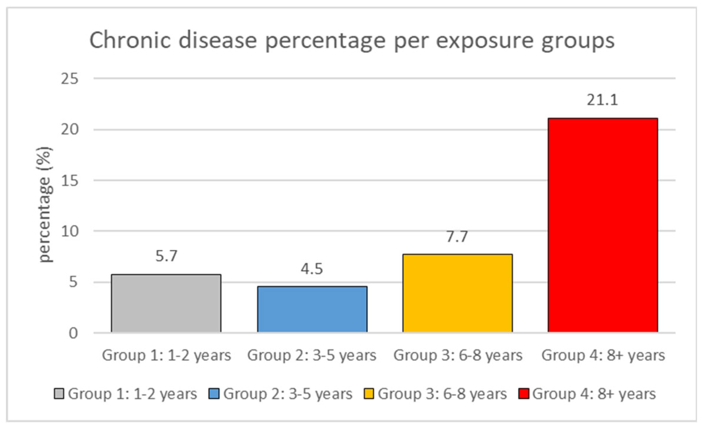Preprints 151954 g001