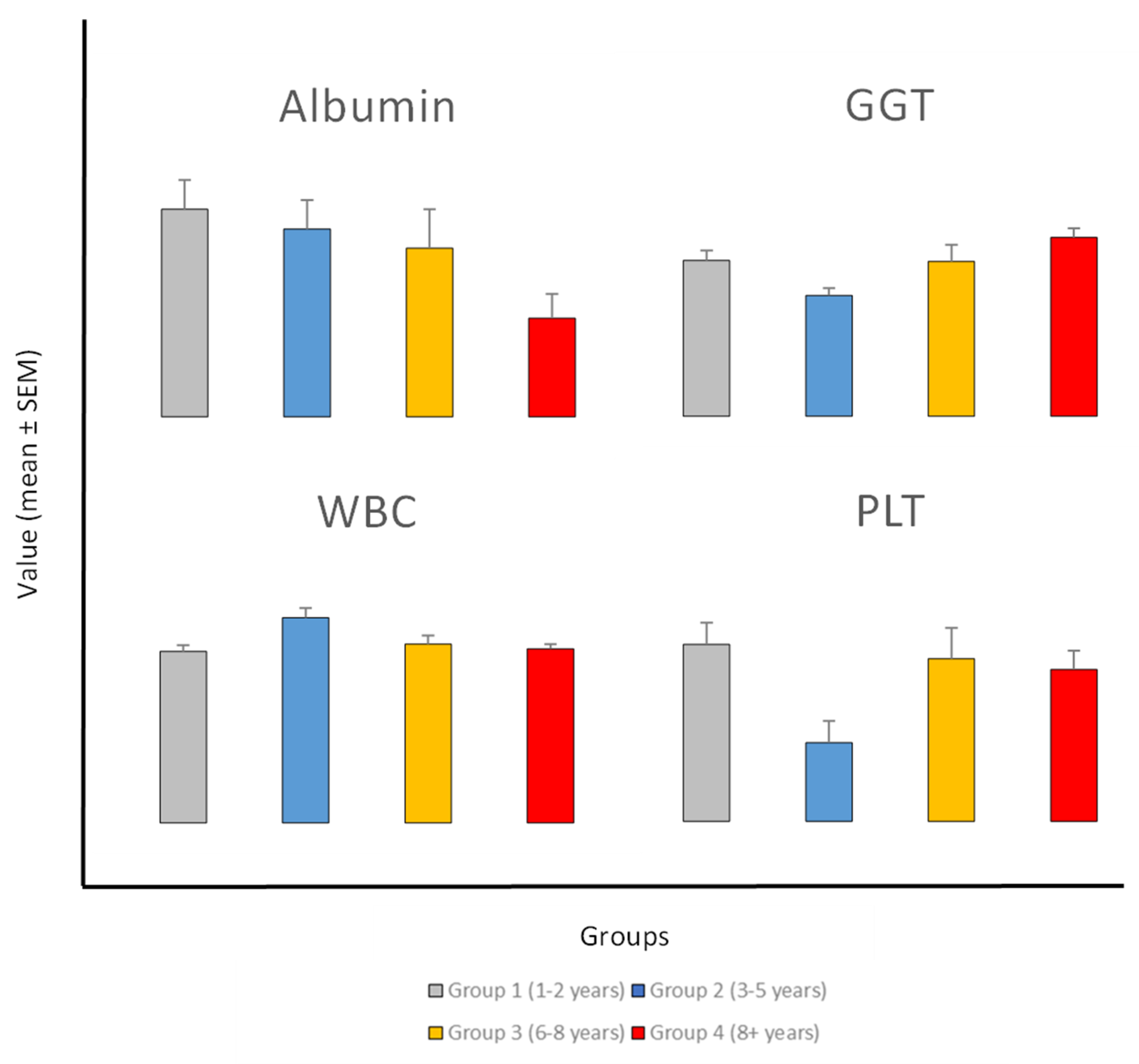 Preprints 151954 g002