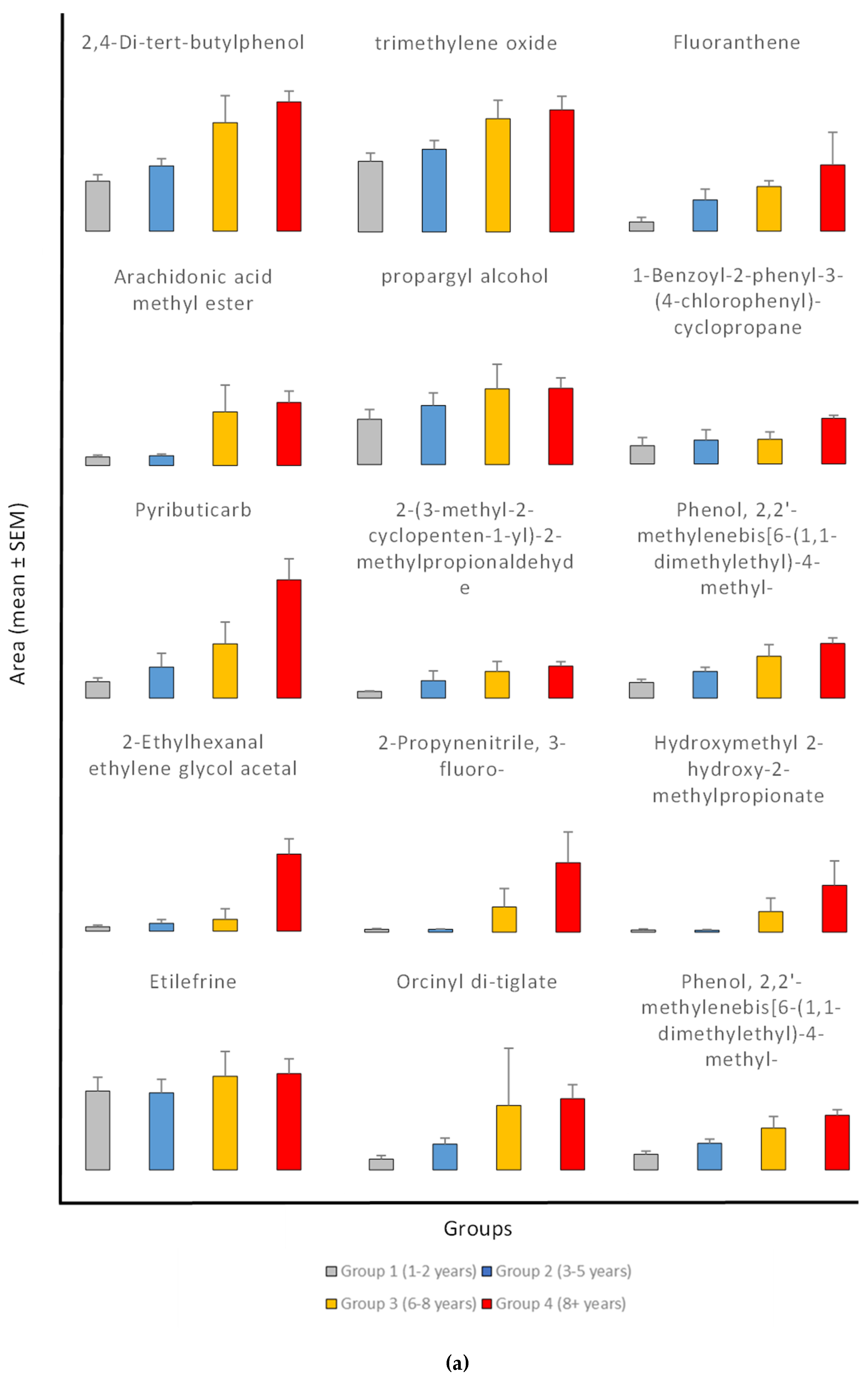Preprints 151954 g003a