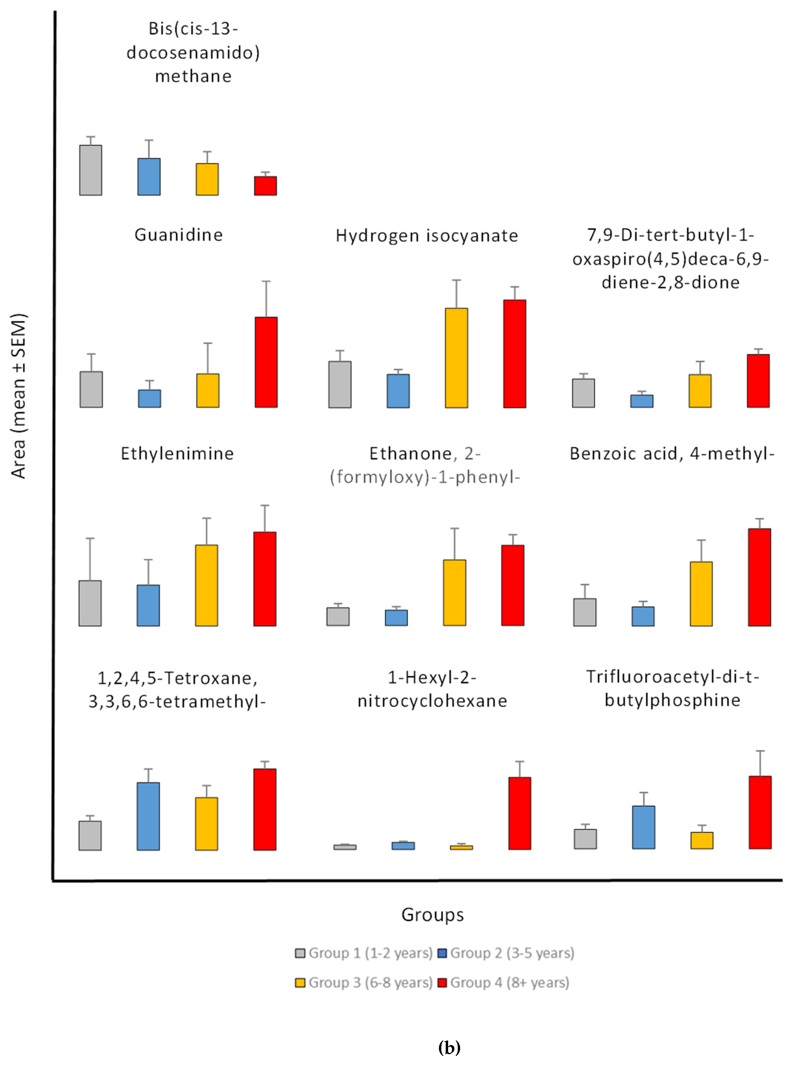Preprints 151954 g003b