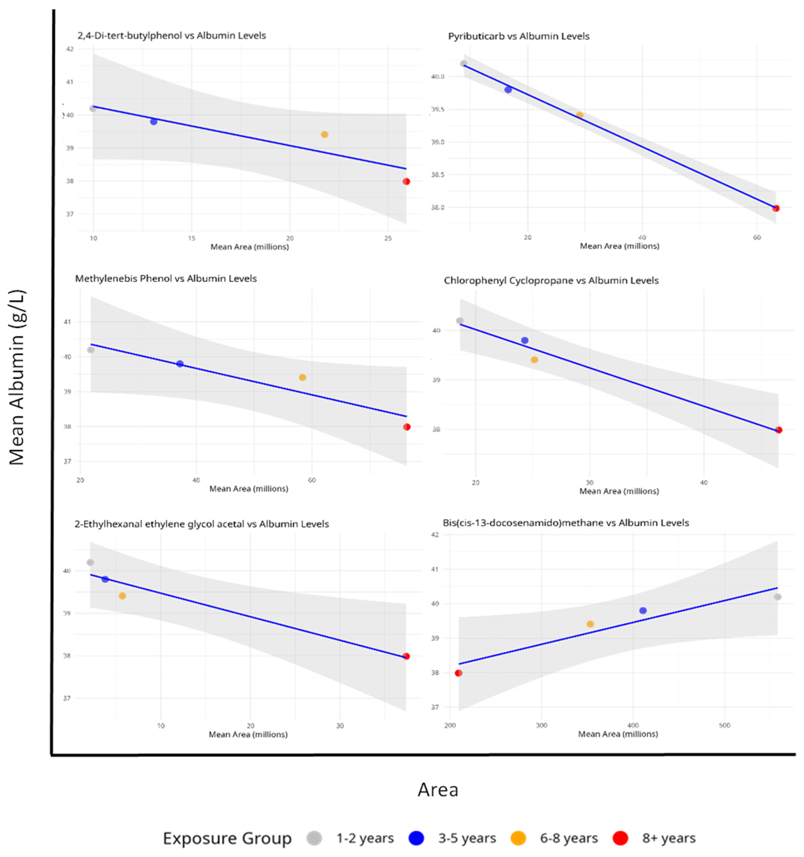 Preprints 151954 g004