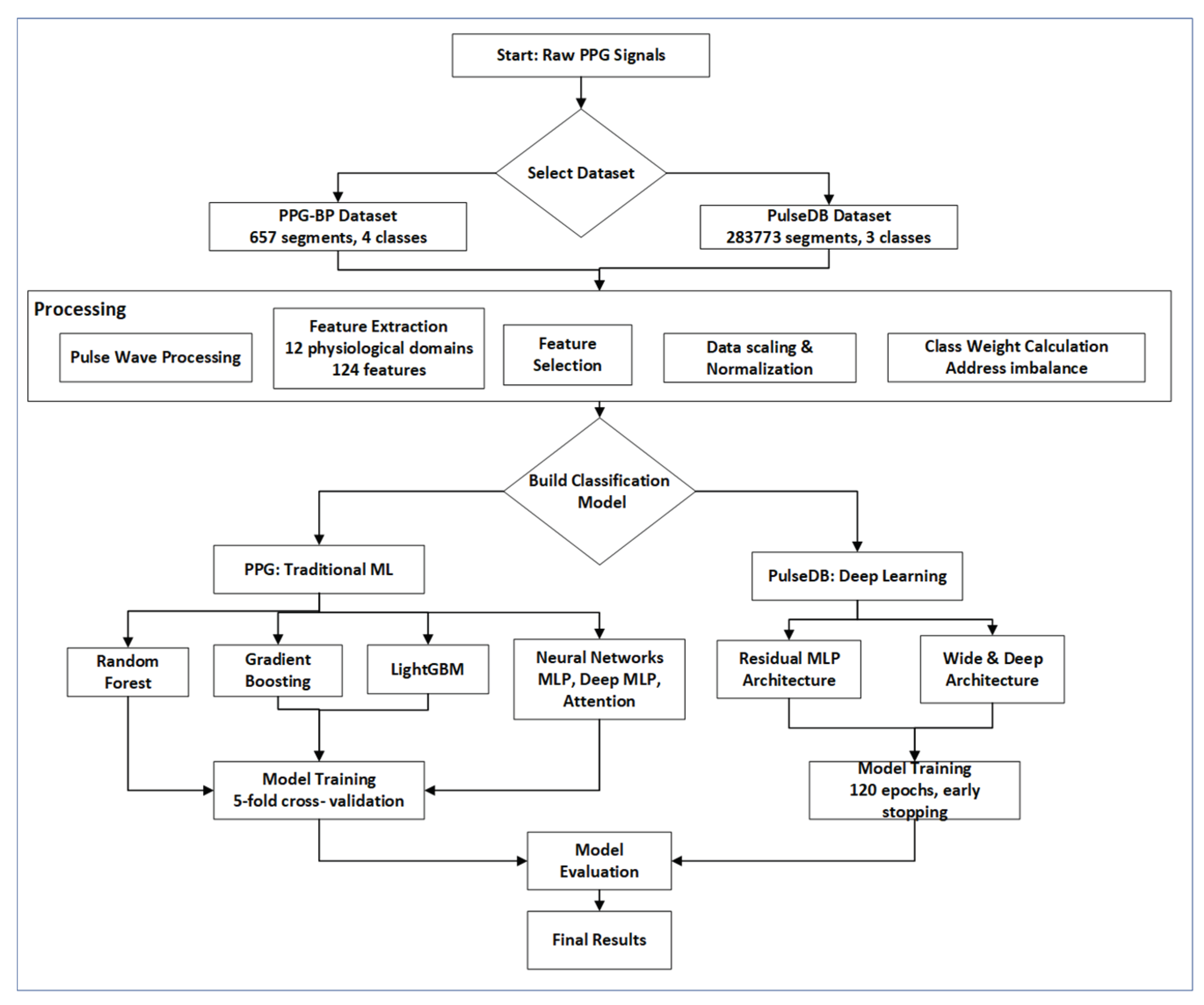 Preprints 198508 g001