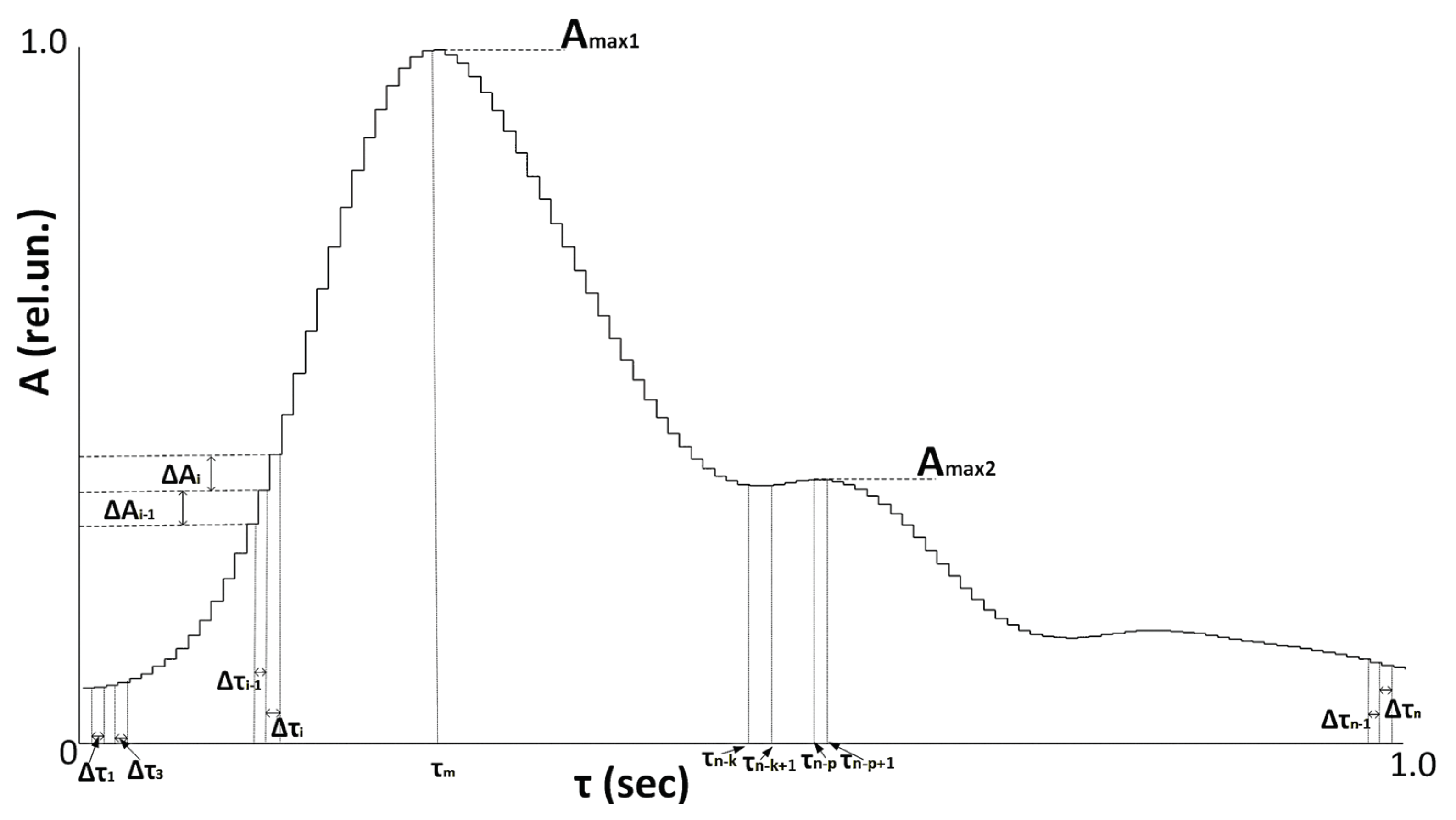 Preprints 198508 g002