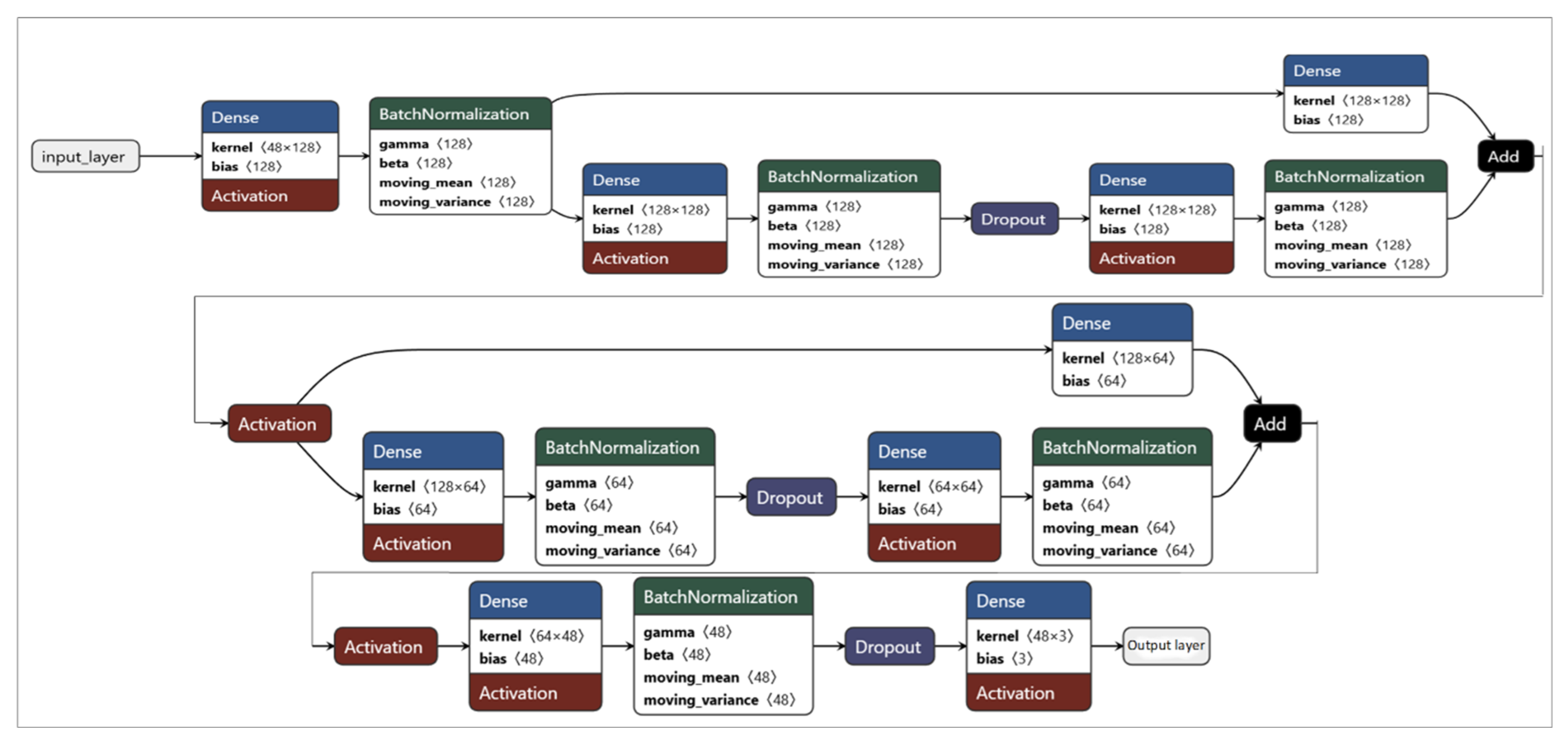 Preprints 198508 g003