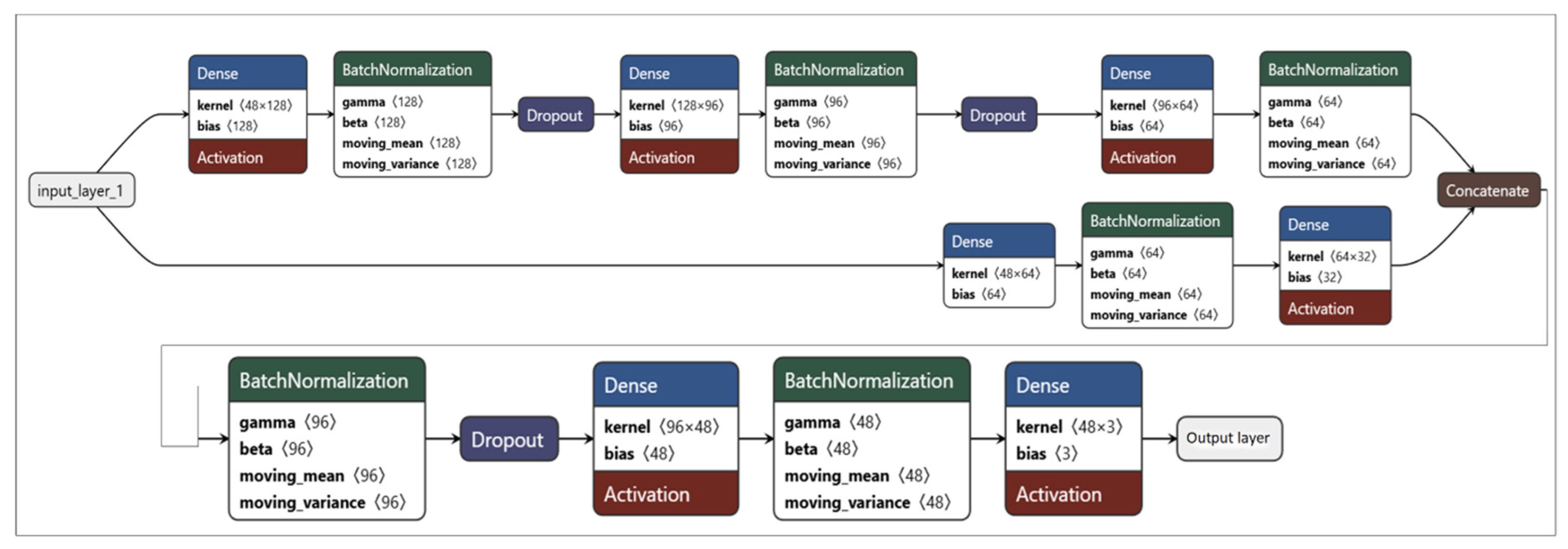 Preprints 198508 g004