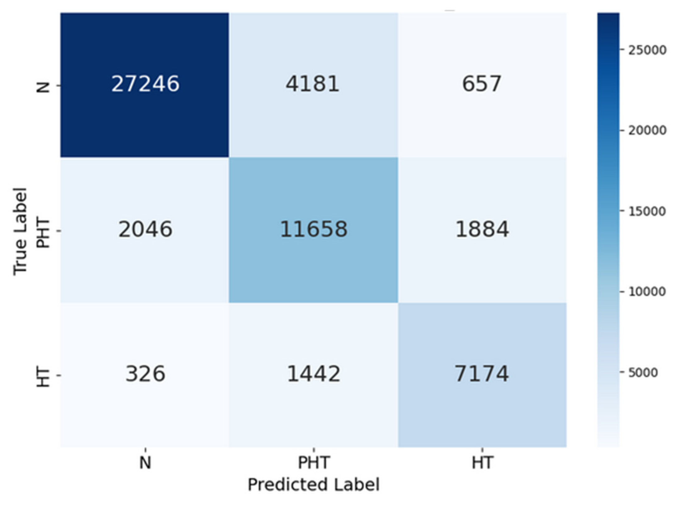 Preprints 198508 g007