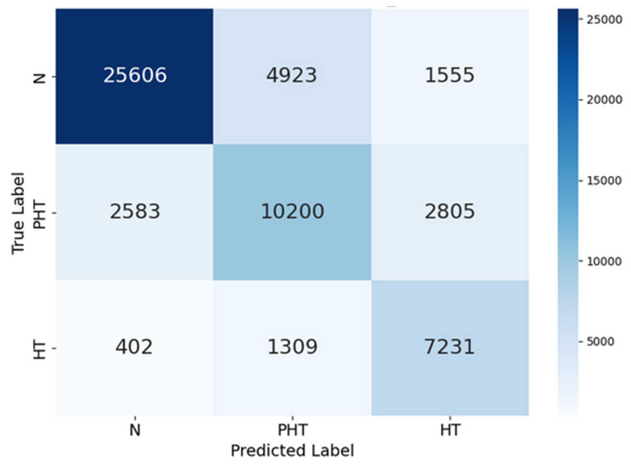 Preprints 198508 g008