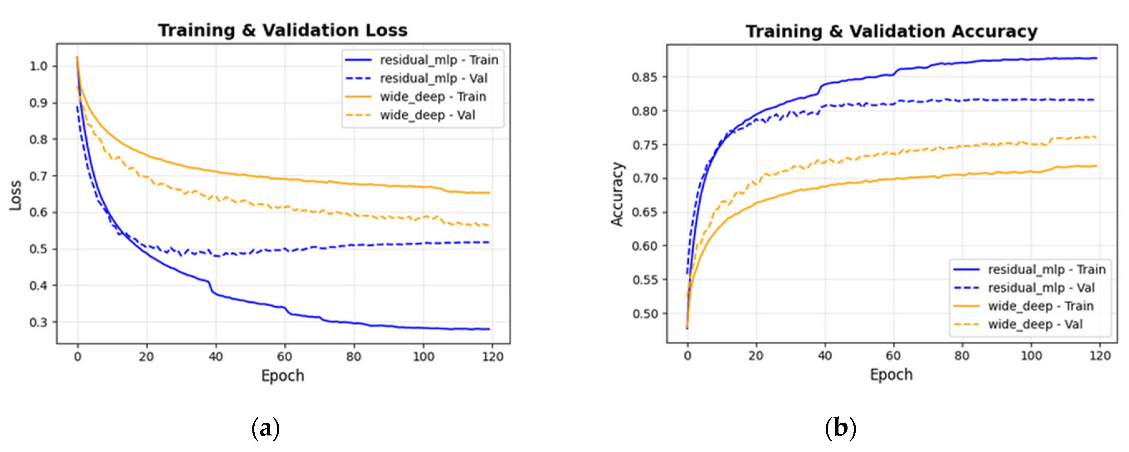Preprints 198508 g009