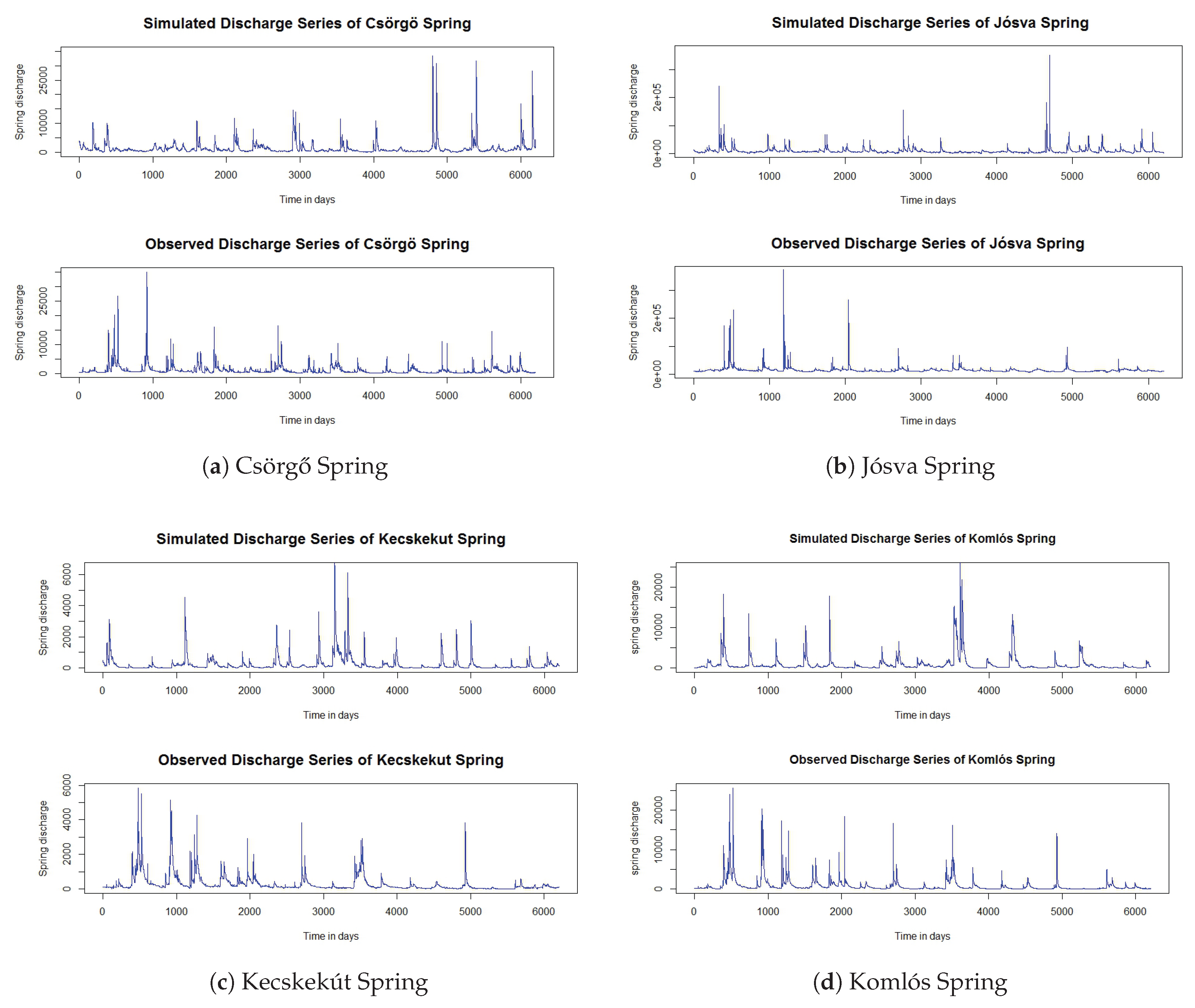 Preprints 160577 g002