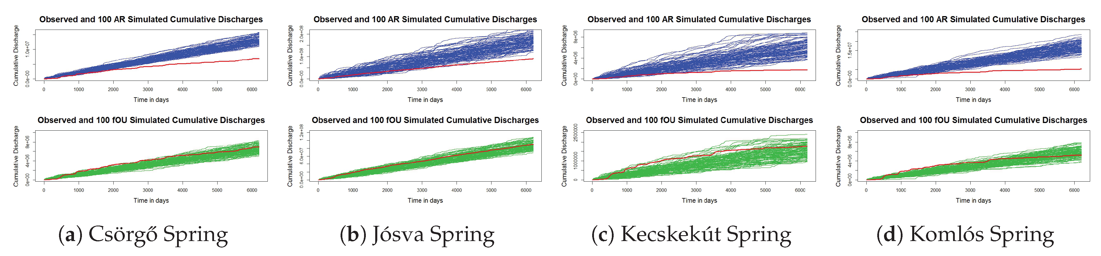 Preprints 160577 g003