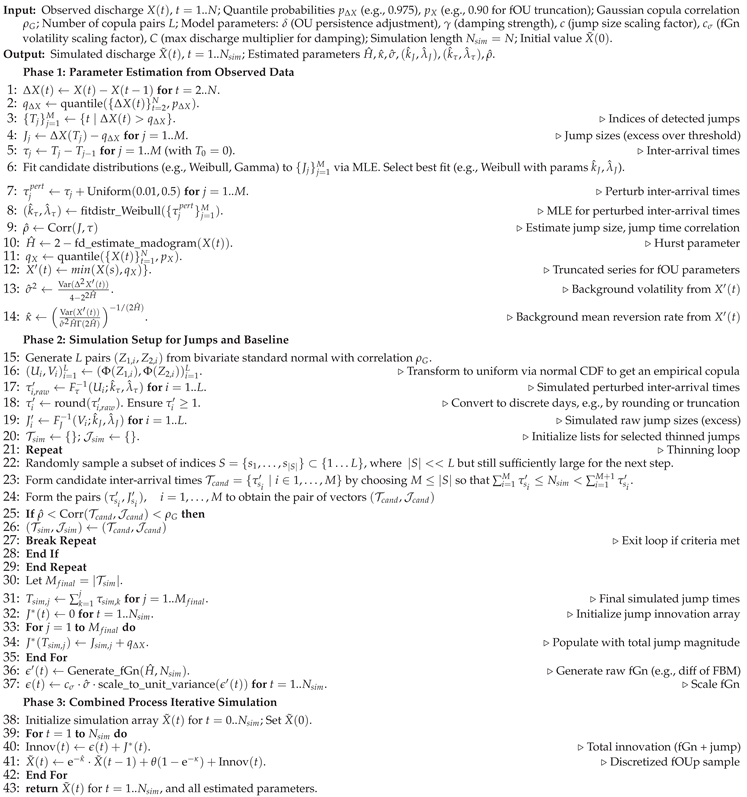 Preprints 160577 i001