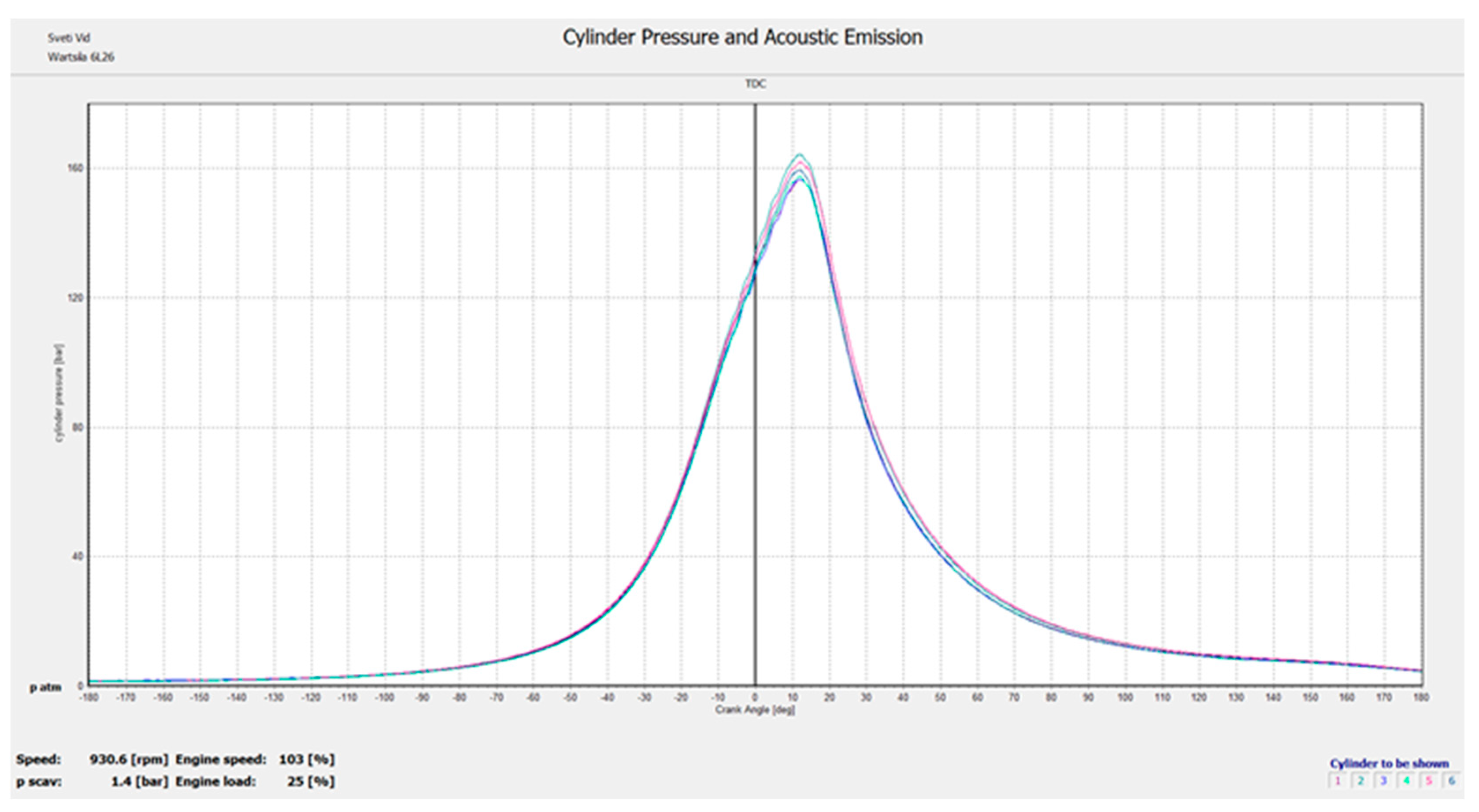 Preprints 210148 g004