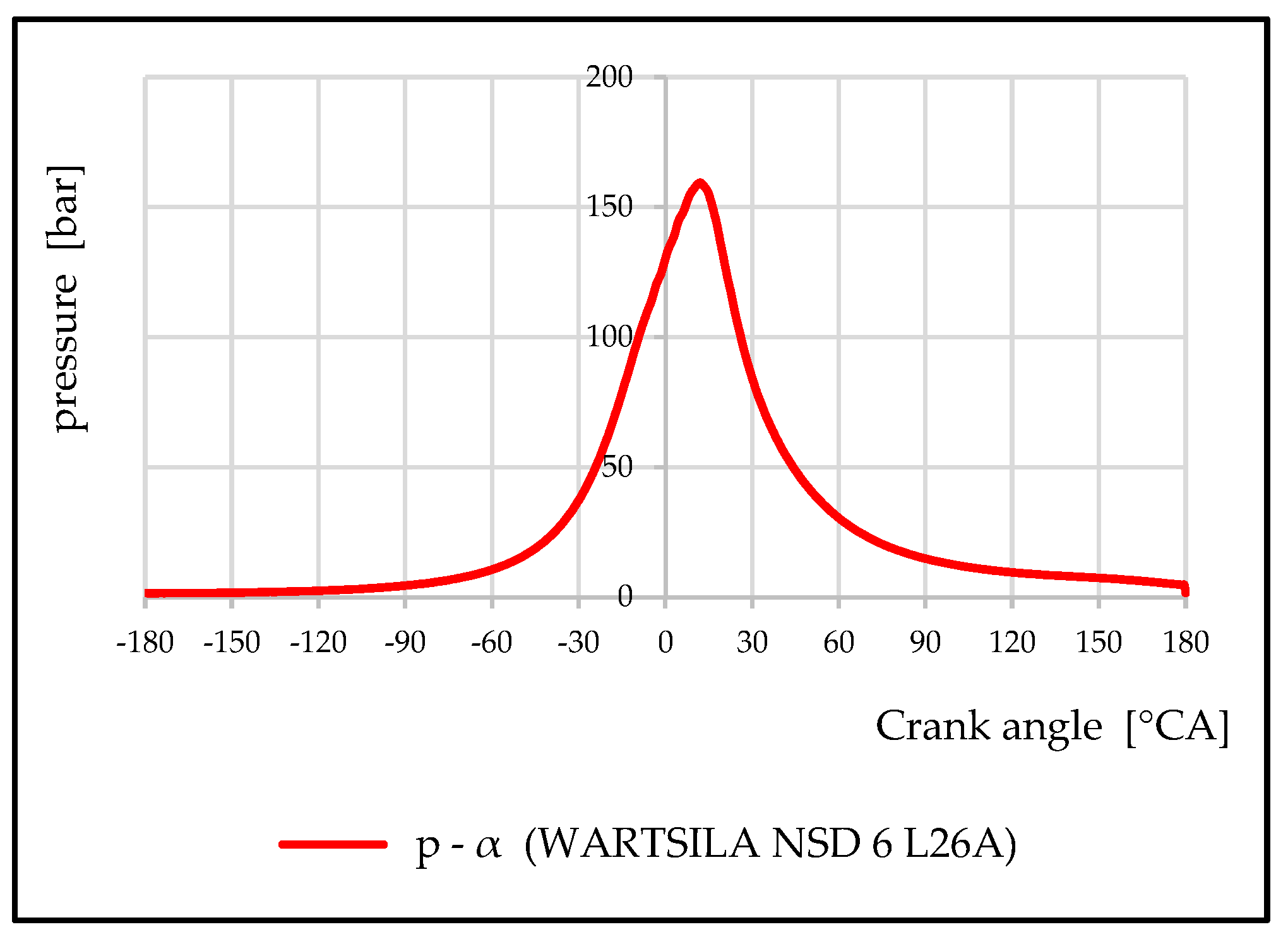 Preprints 210148 g005