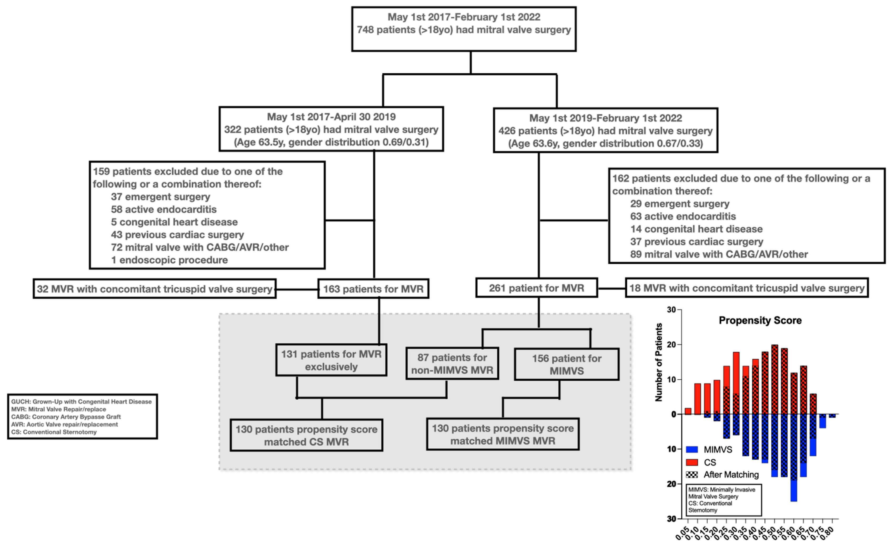 Preprints 151290 g001