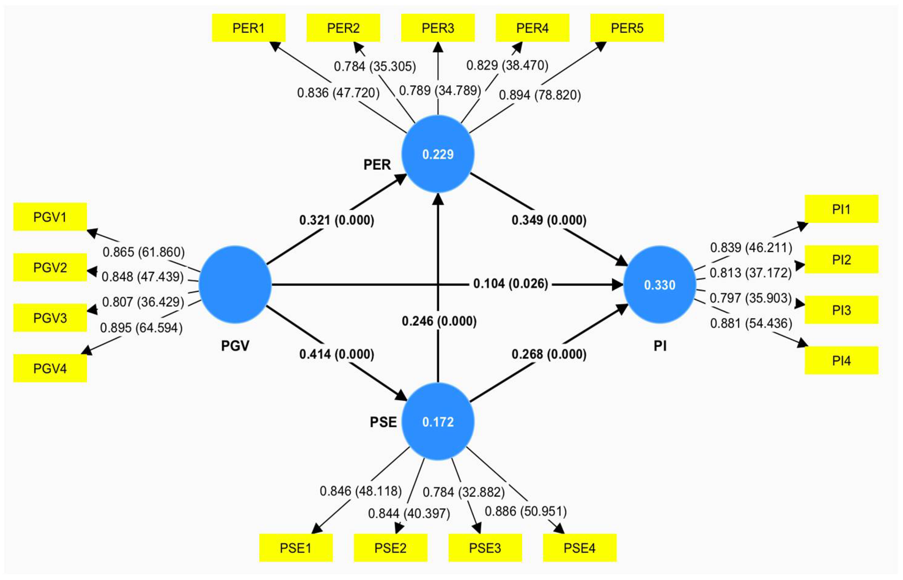 Preprints 107584 g002