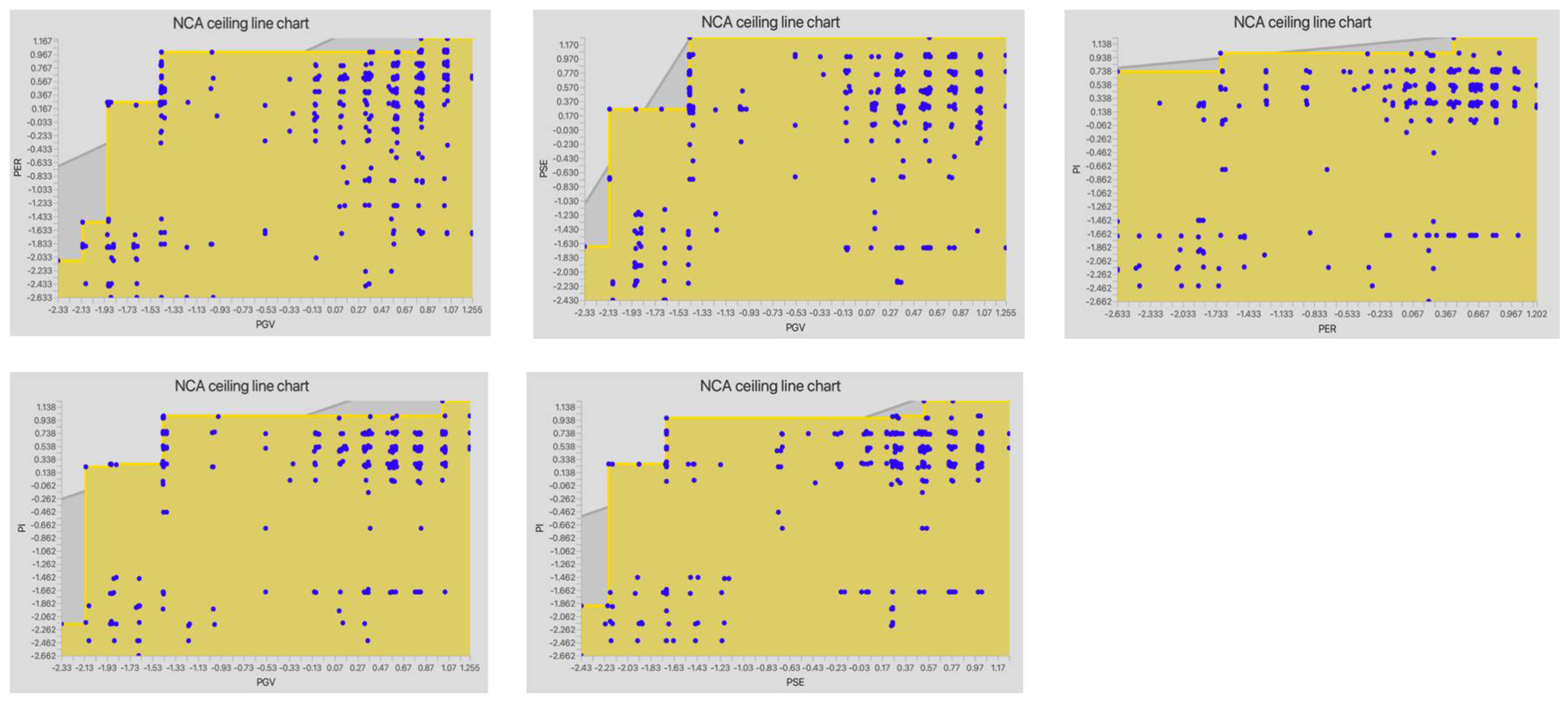 Preprints 107584 g003