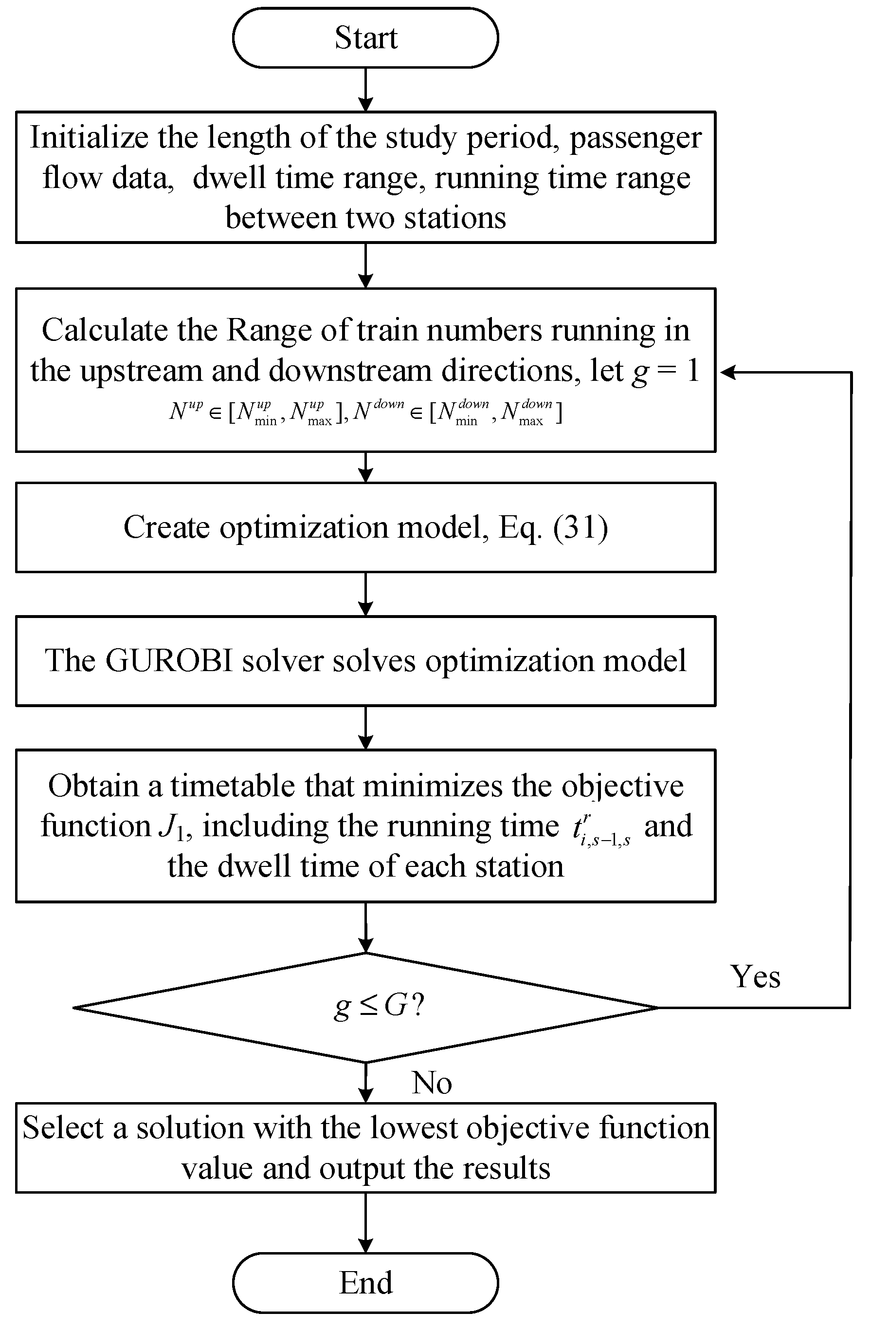 Preprints 140564 g006