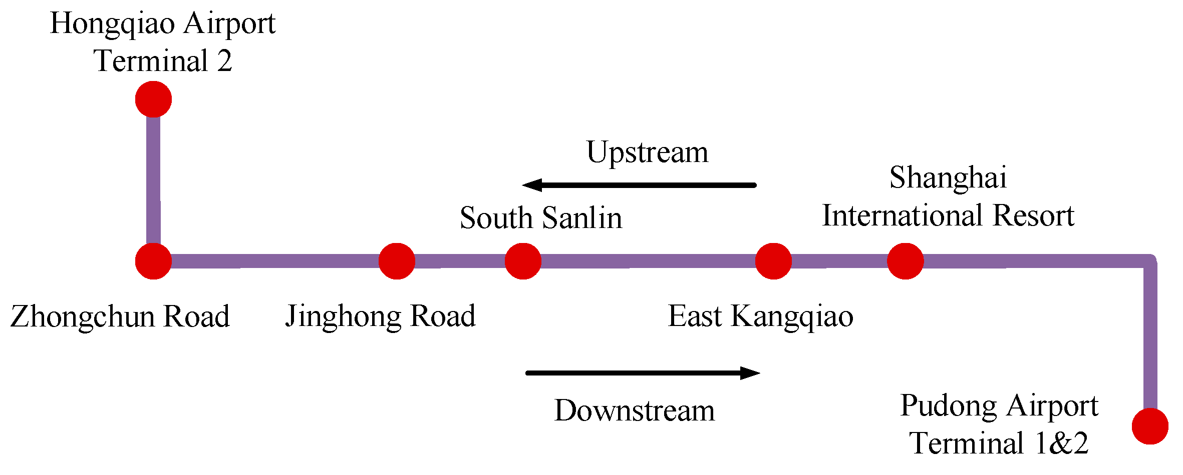 Preprints 140564 g007