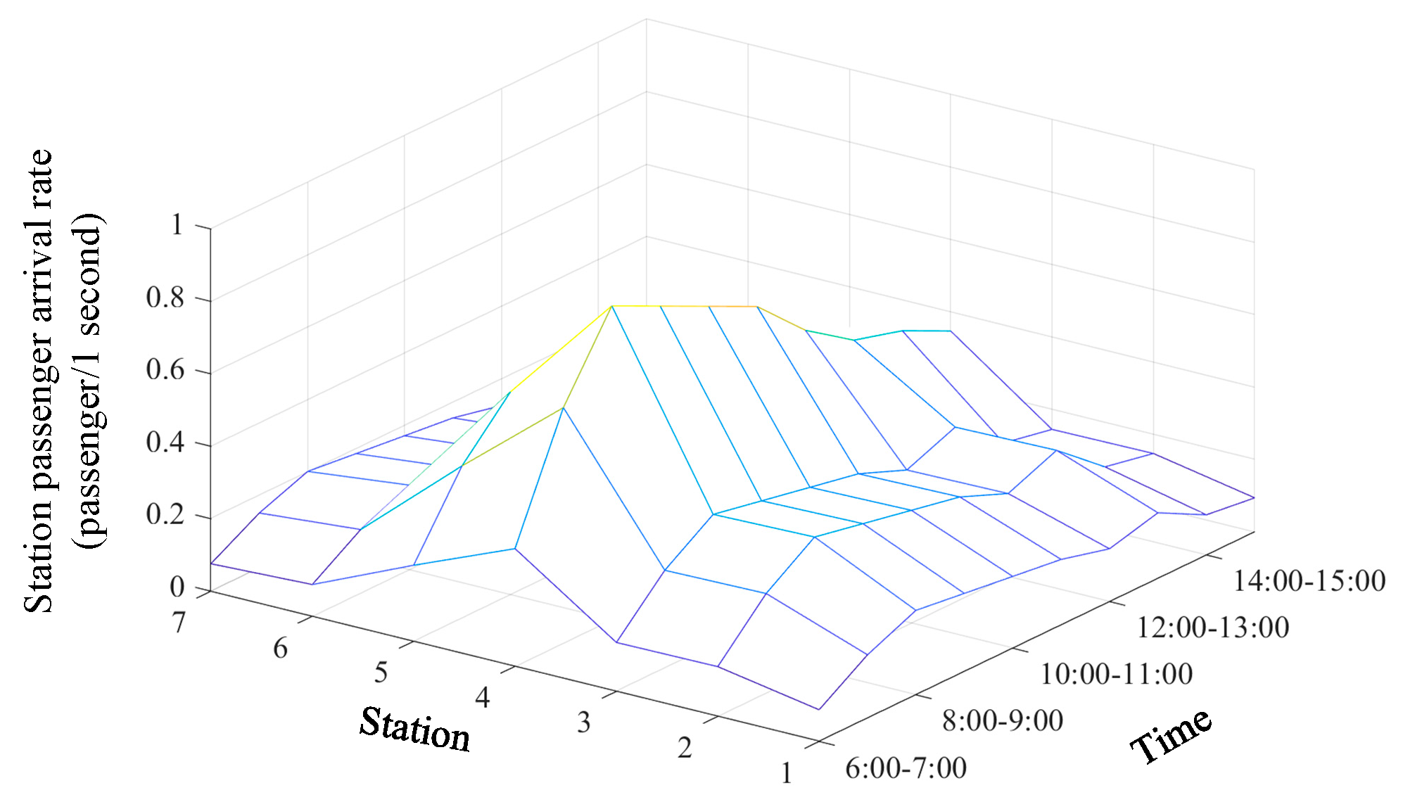 Preprints 140564 g008