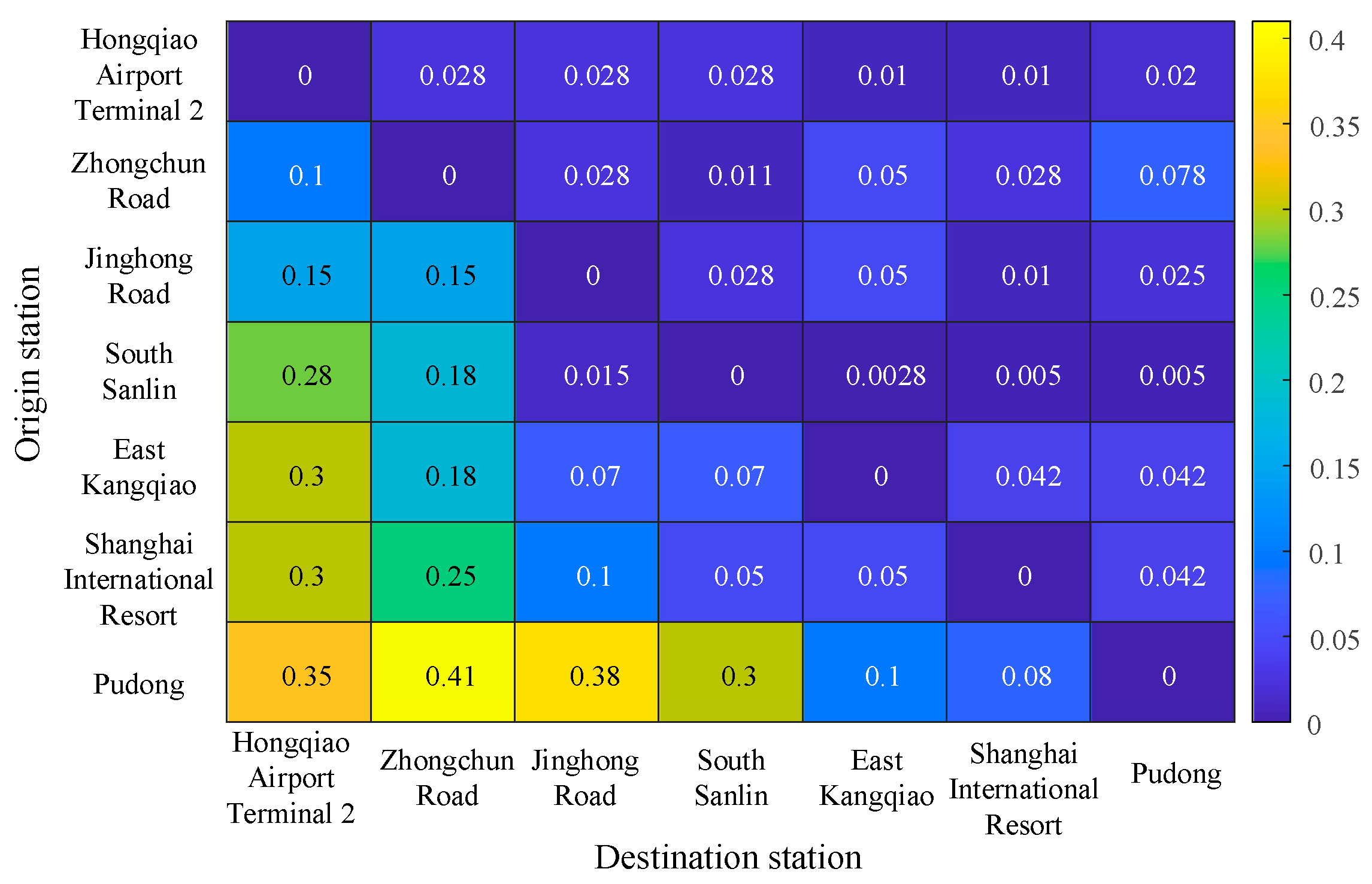 Preprints 140564 g009