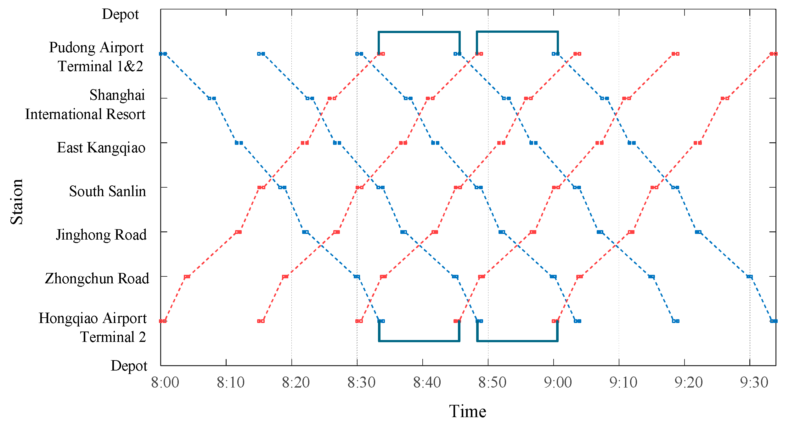 Preprints 140564 g010
