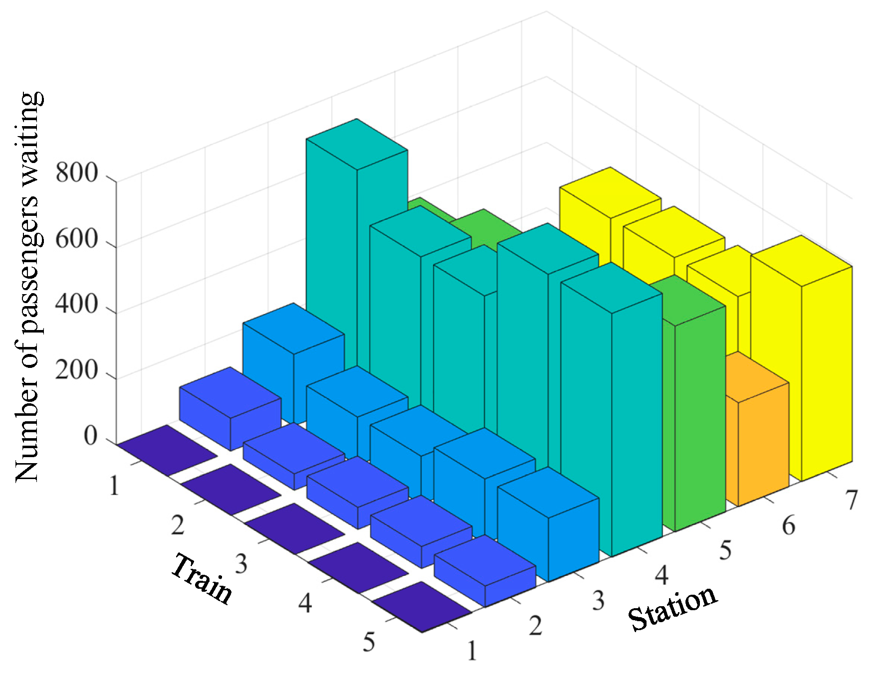 Preprints 140564 g011