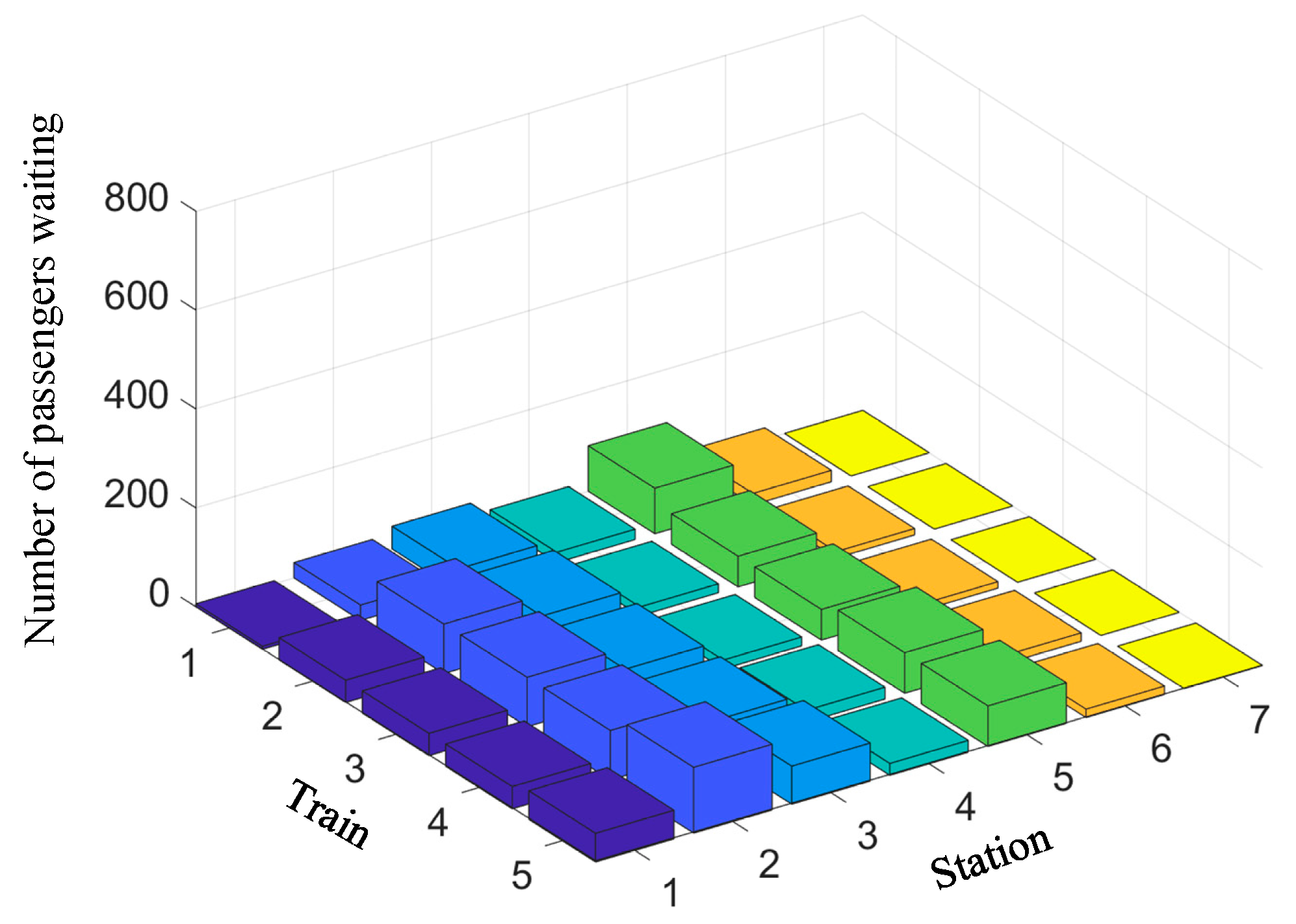 Preprints 140564 g012