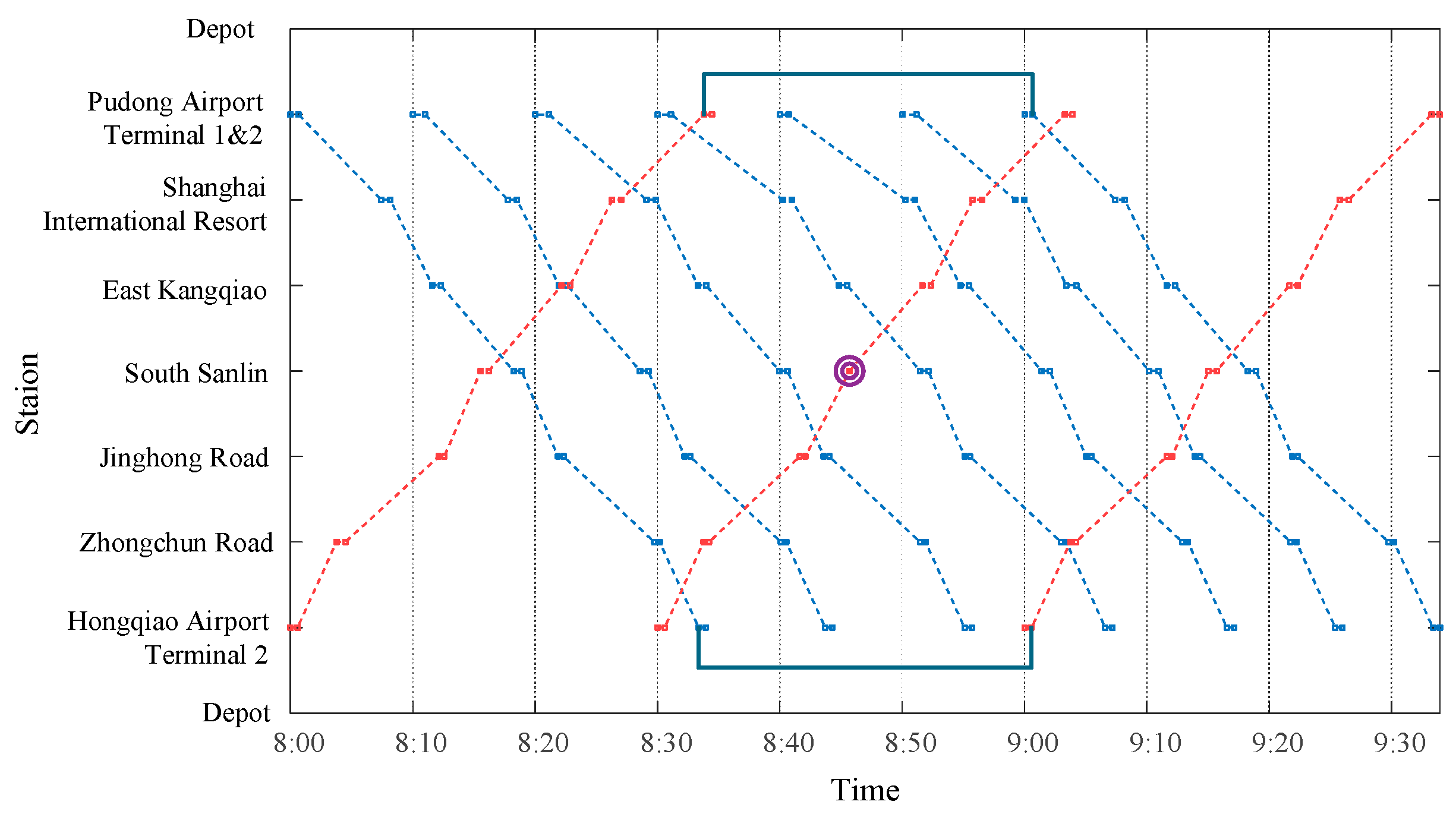Preprints 140564 g013