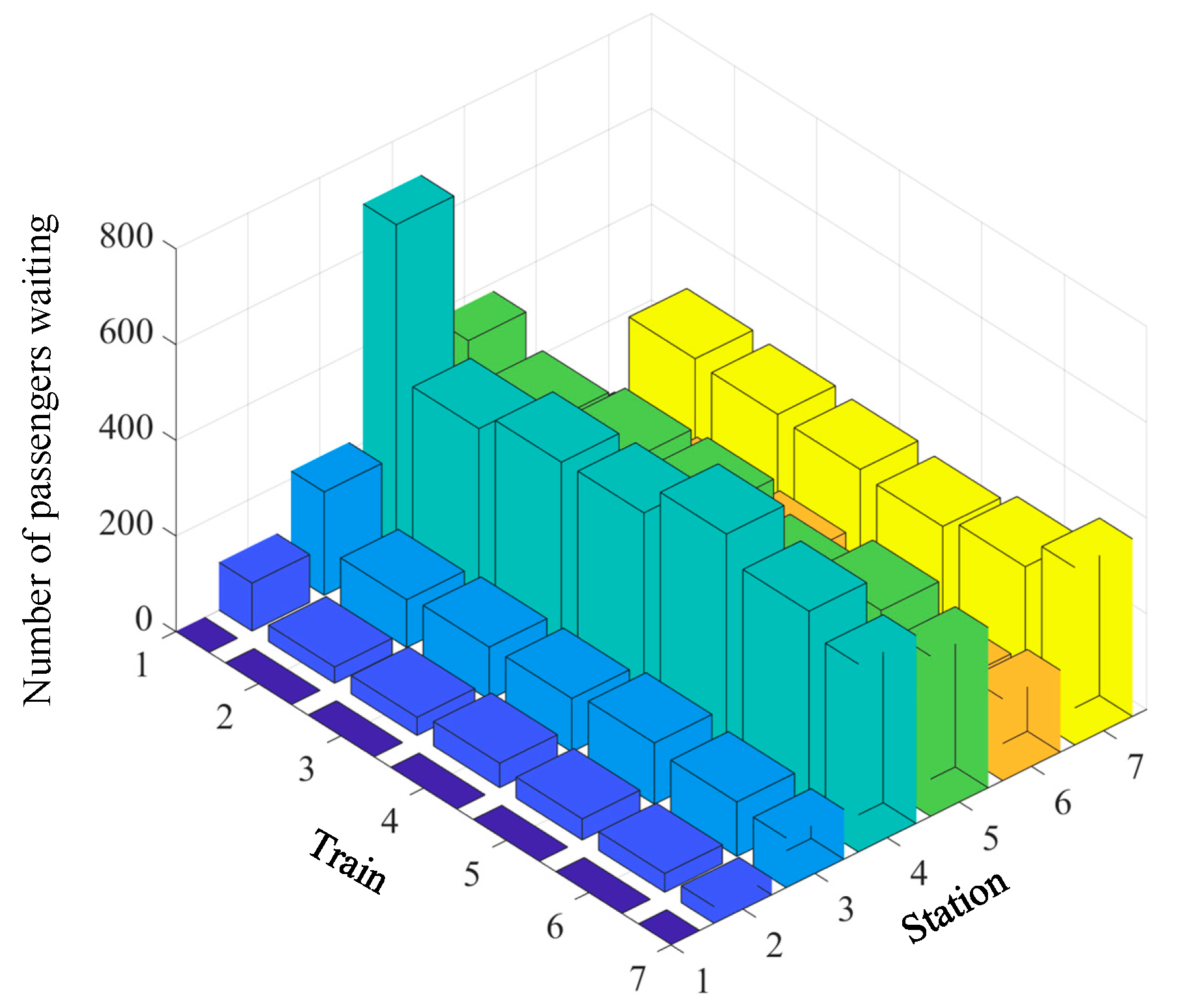 Preprints 140564 g014