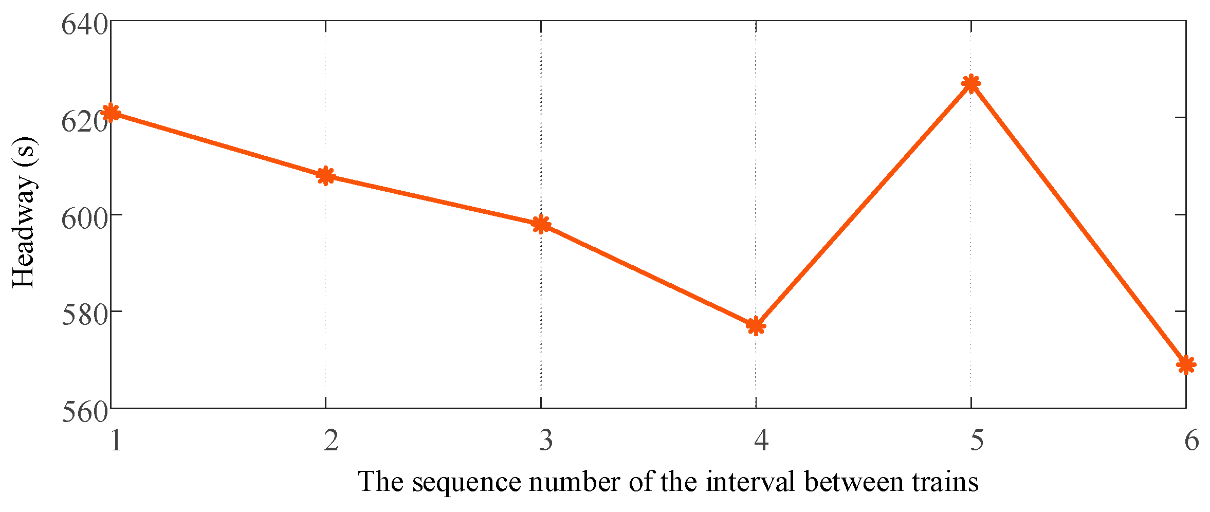 Preprints 140564 g016