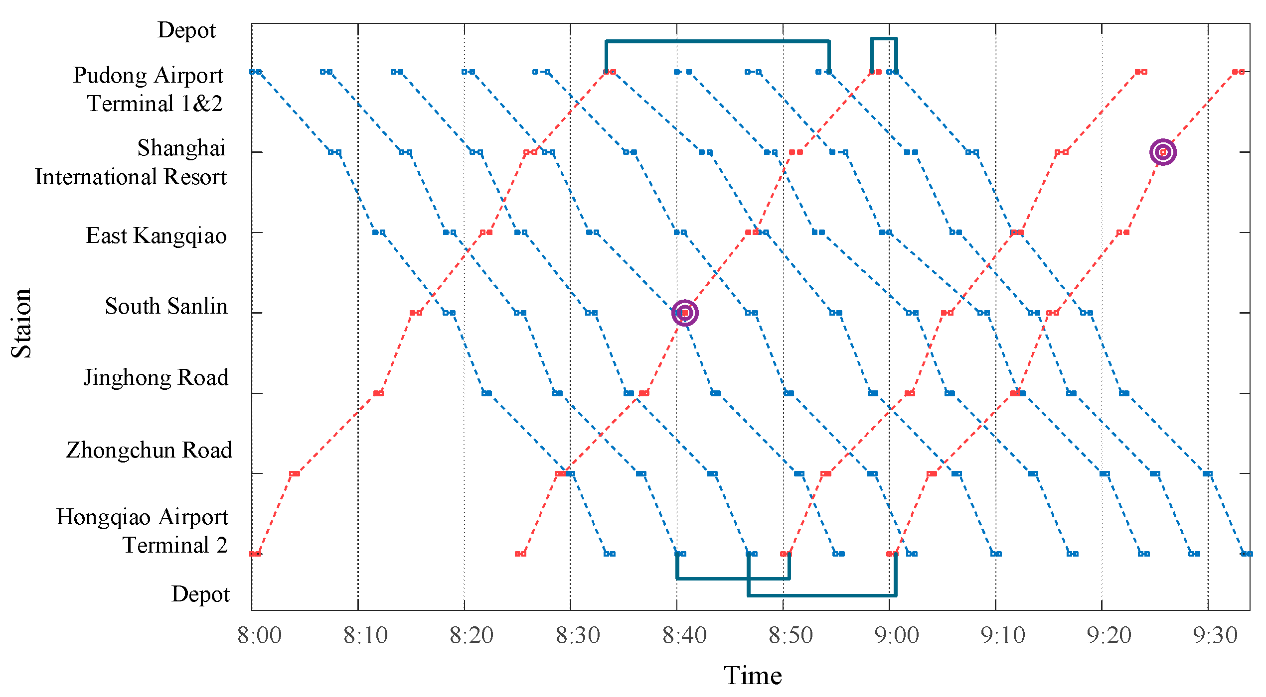 Preprints 140564 g019