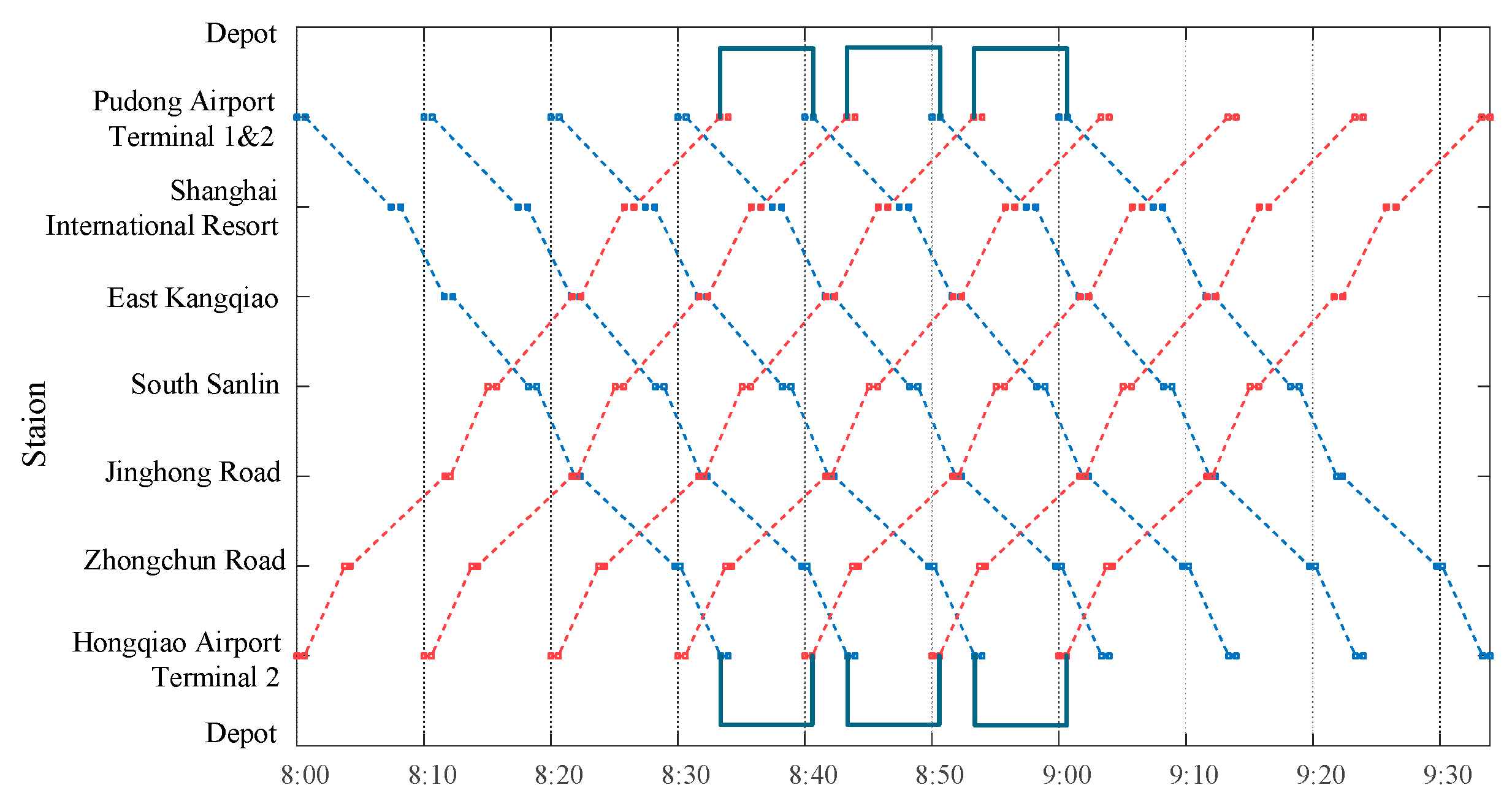 Preprints 140564 g020