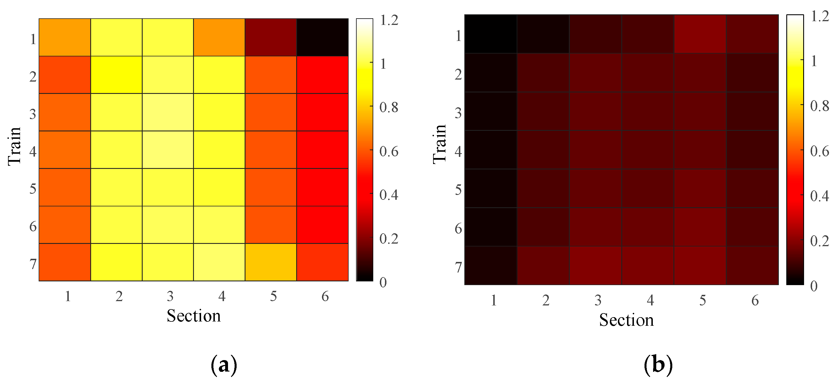 Preprints 140564 g022