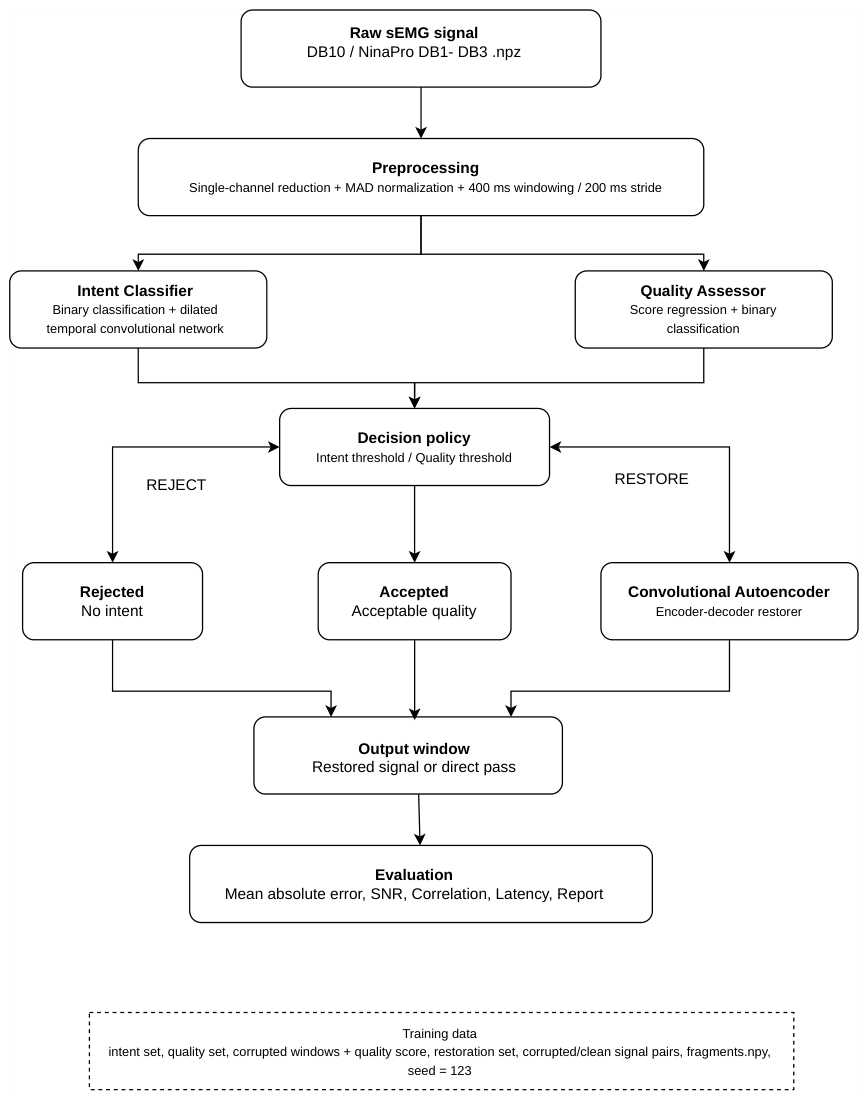 Preprints 225350 g001