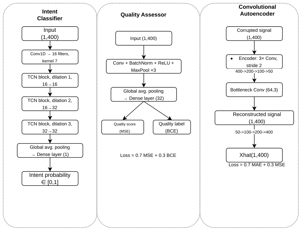 Preprints 225350 g002a