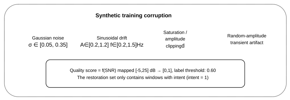 Preprints 225350 g002b