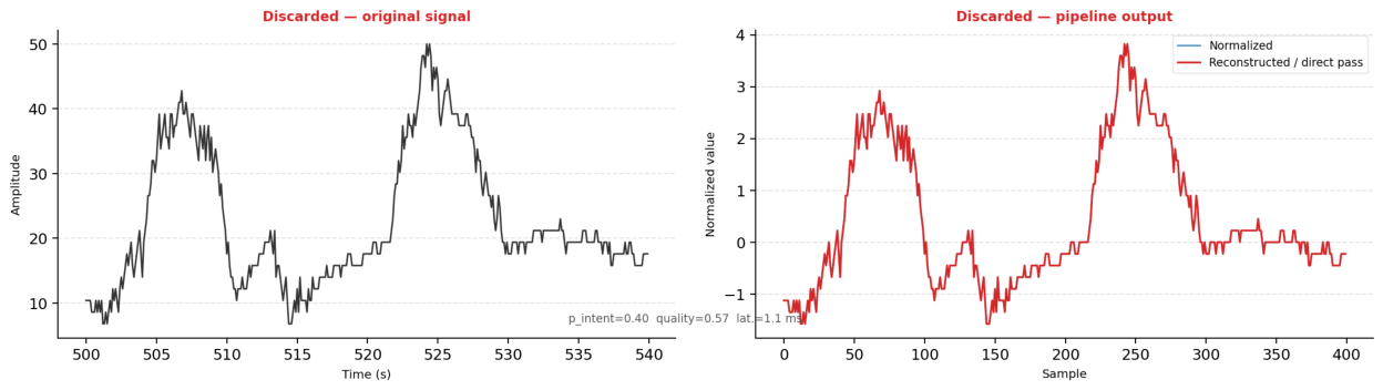 Preprints 225350 g003b