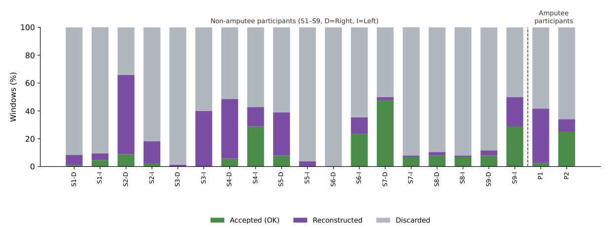 Preprints 225350 g004