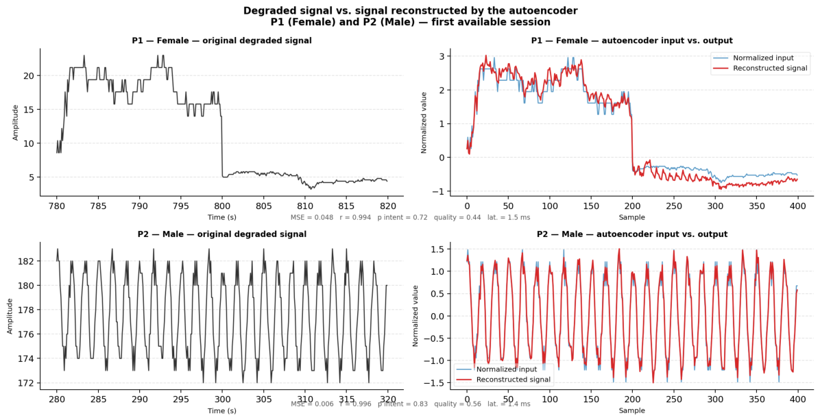 Preprints 225350 g006