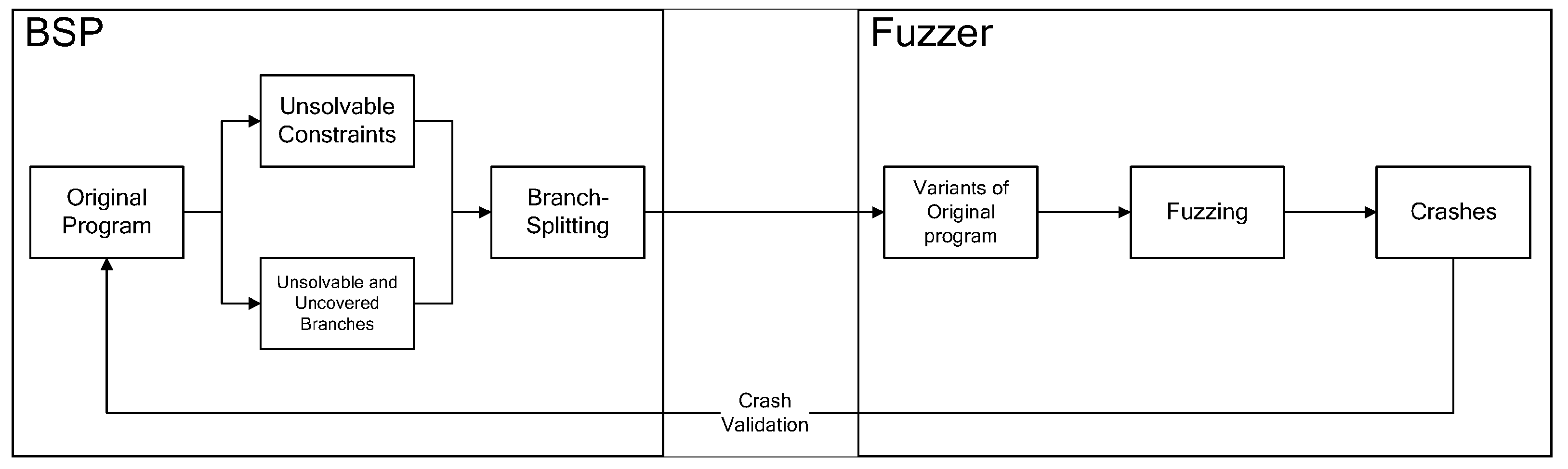 Preprints 200718 g002
