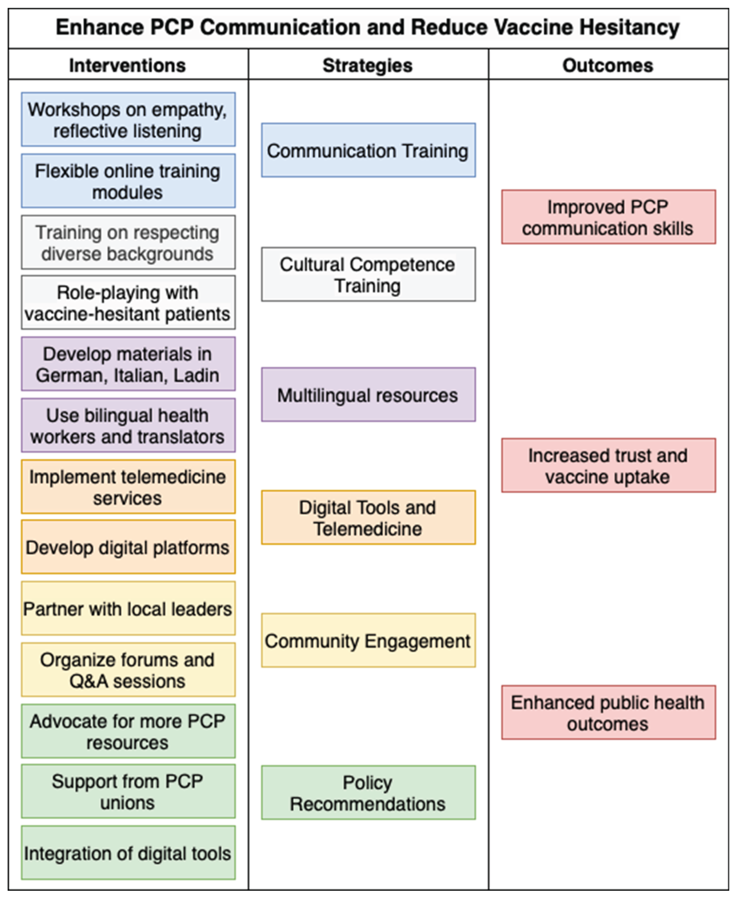 Preprints 165906 g001