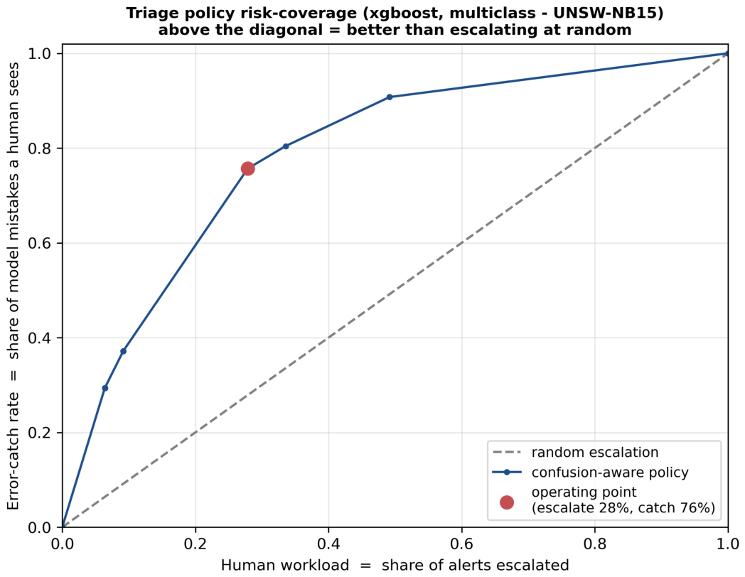 Preprints 232701 g007 Preprints 232701 g007