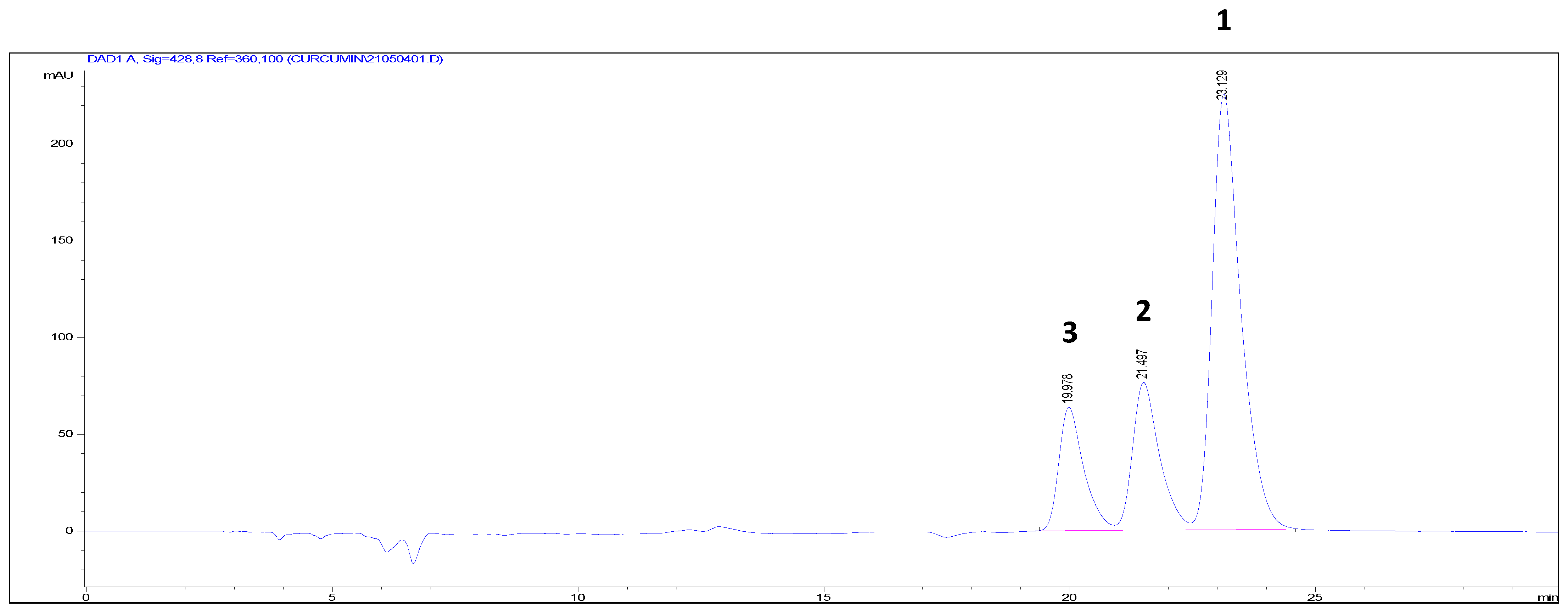 Preprints 71751 g001