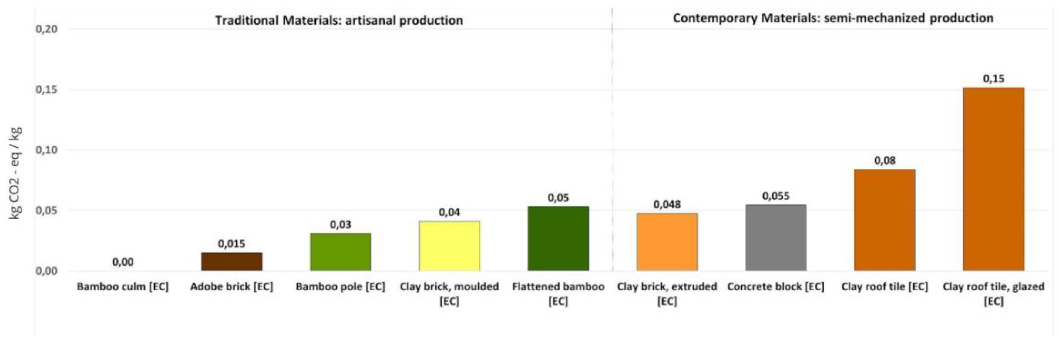 Preprints 147123 g001