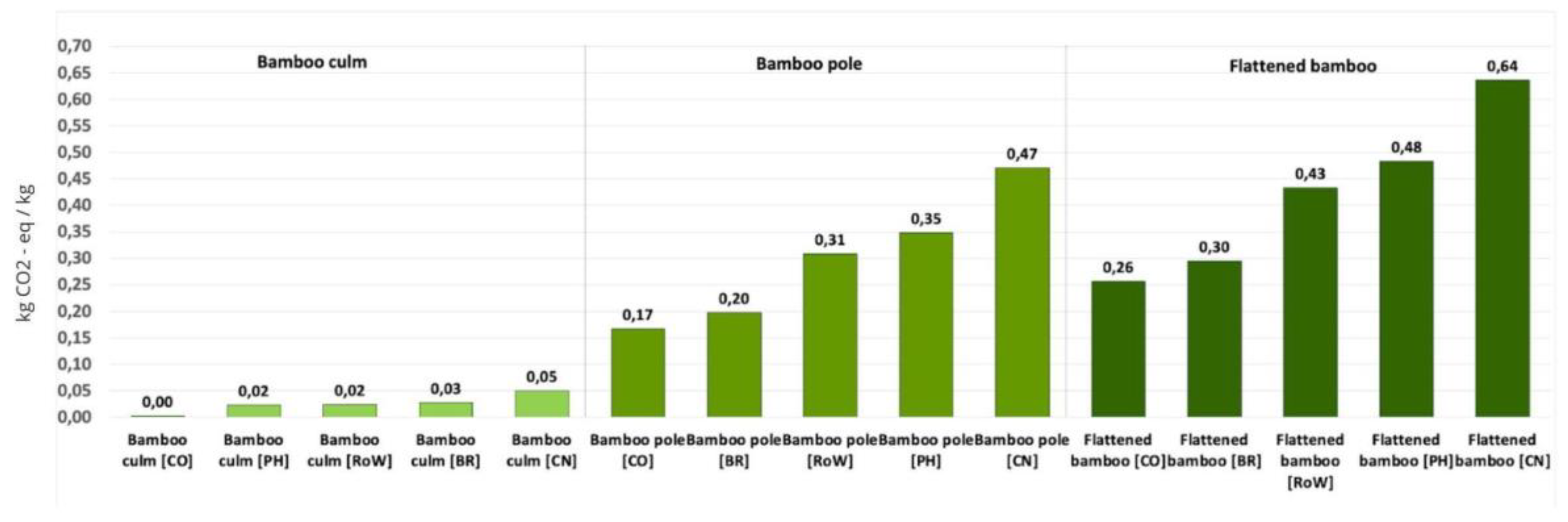 Preprints 147123 g002