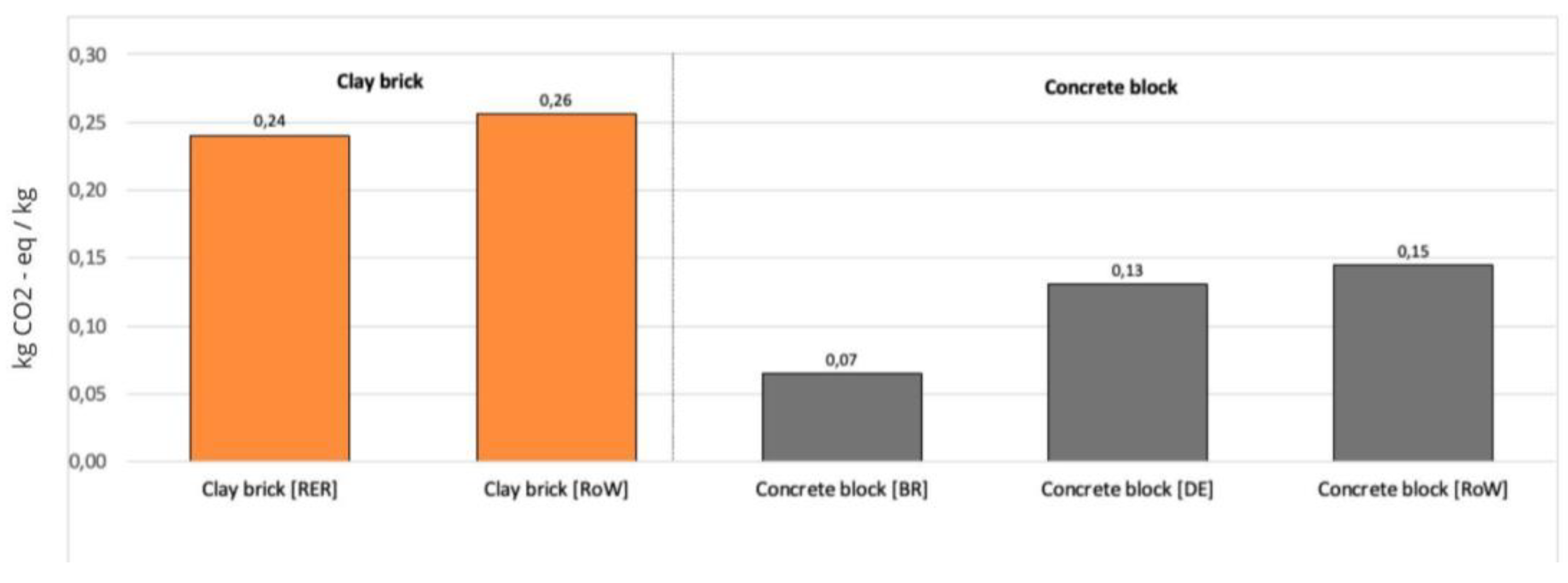 Preprints 147123 g003