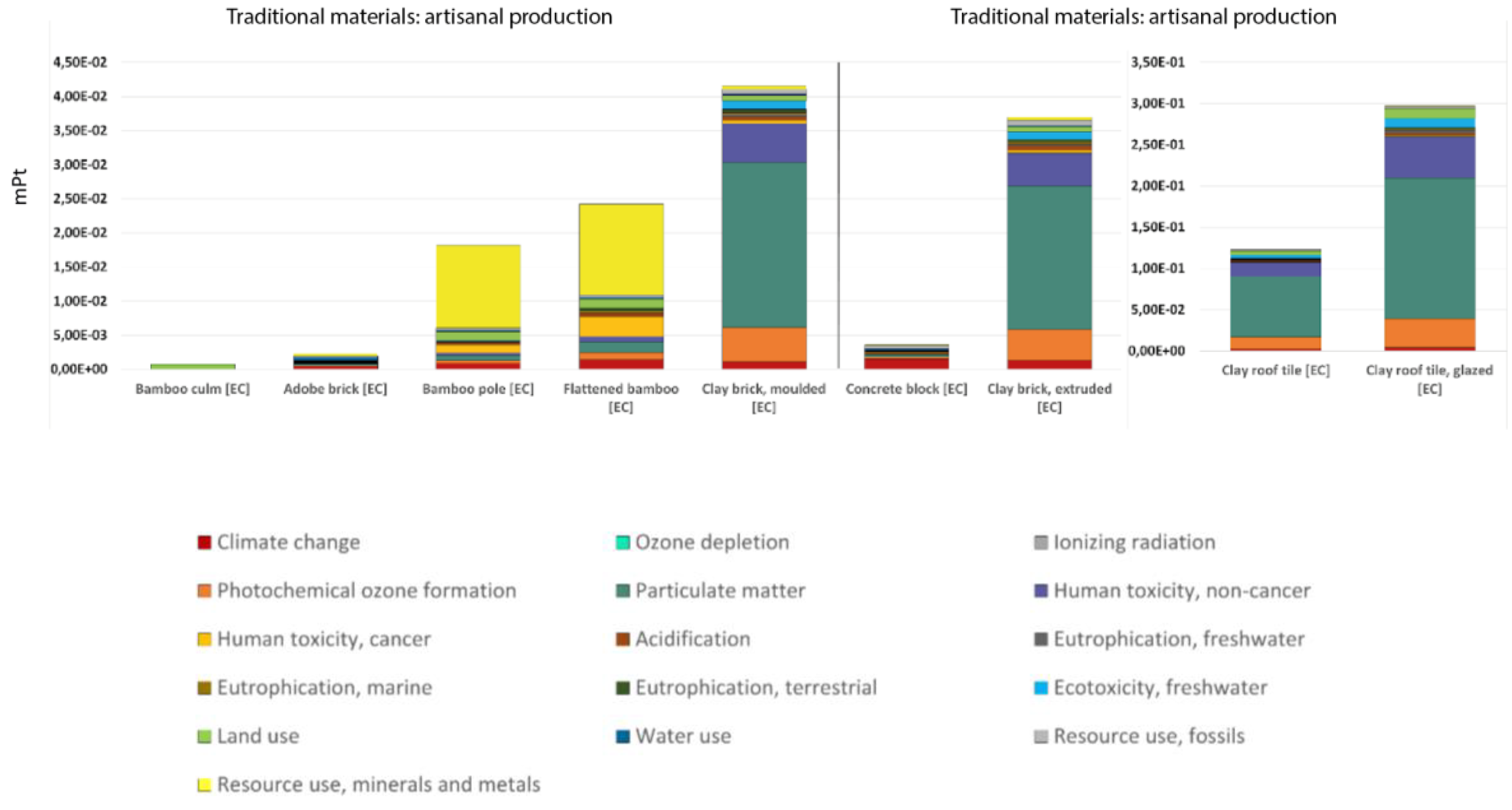 Preprints 147123 g004
