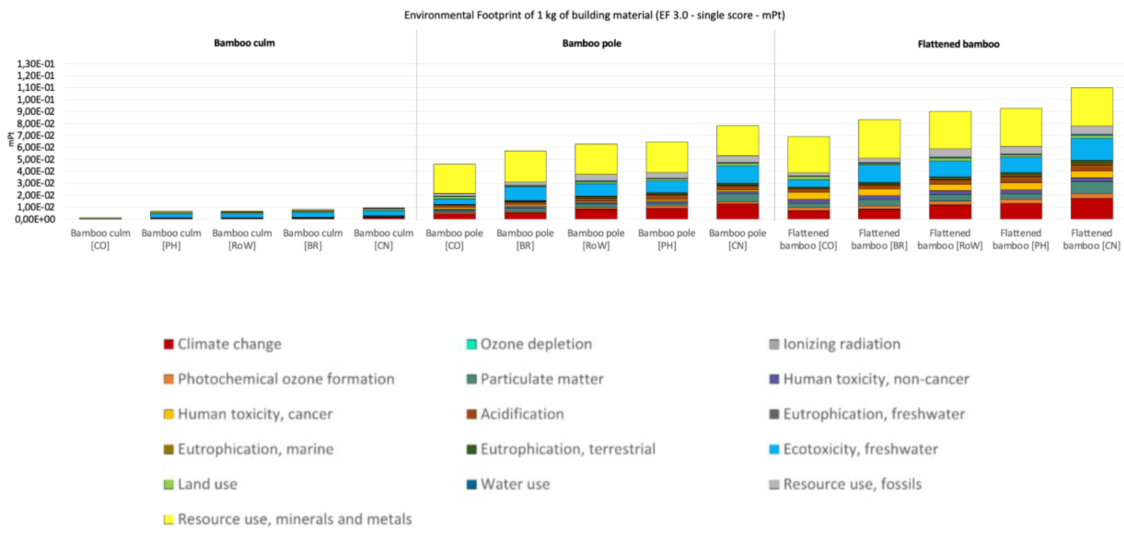 Preprints 147123 g005