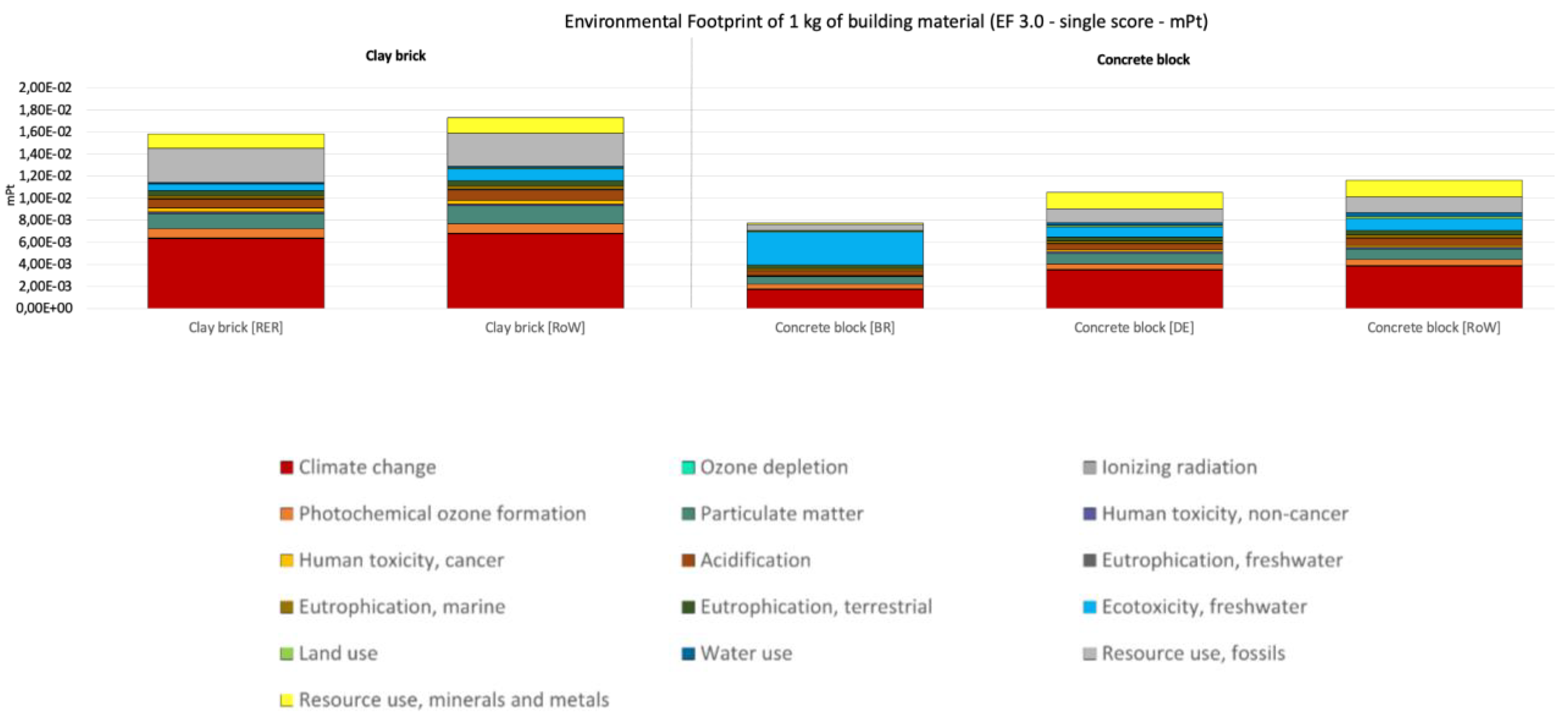 Preprints 147123 g006