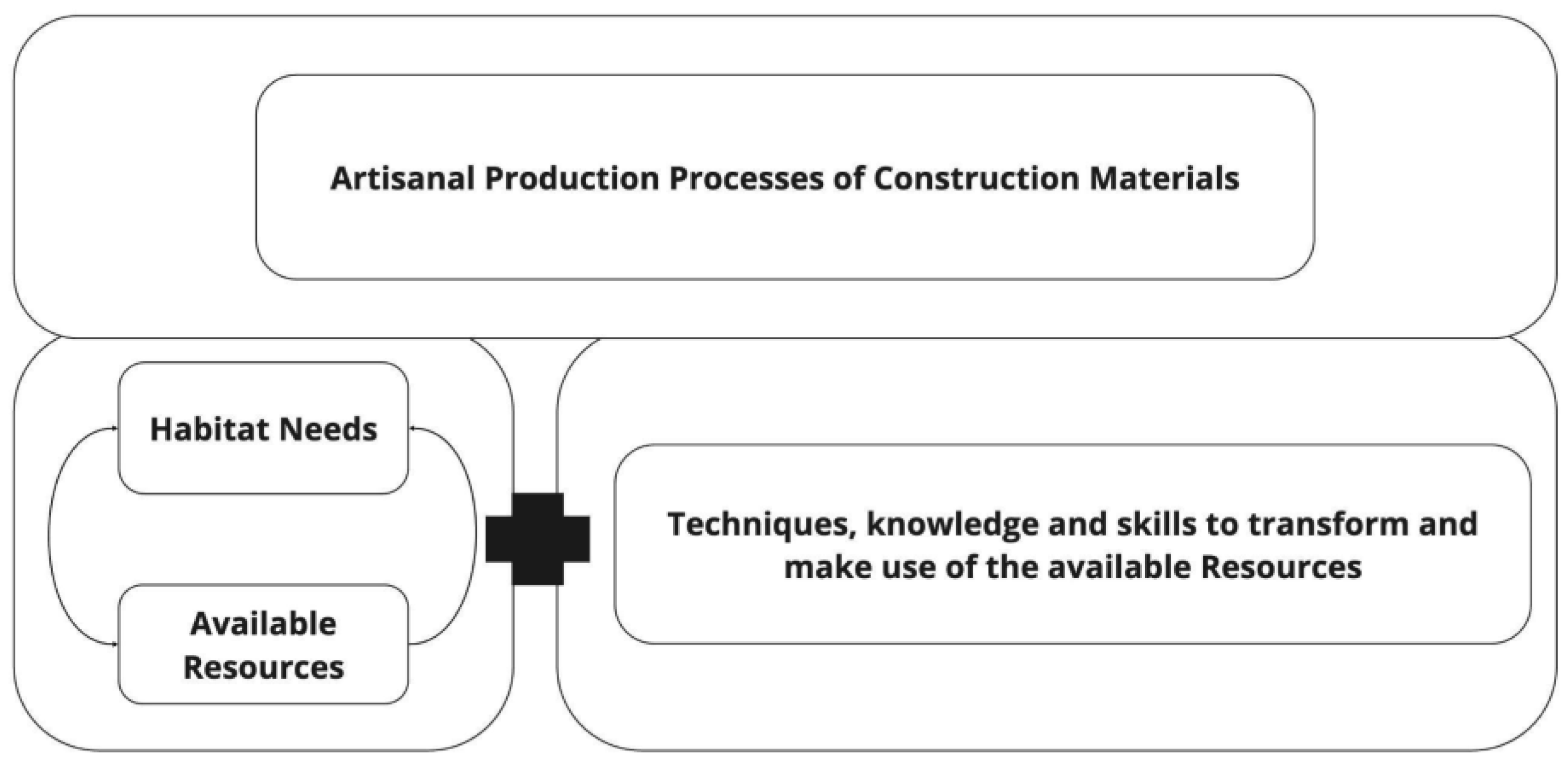 Preprints 147123 g007